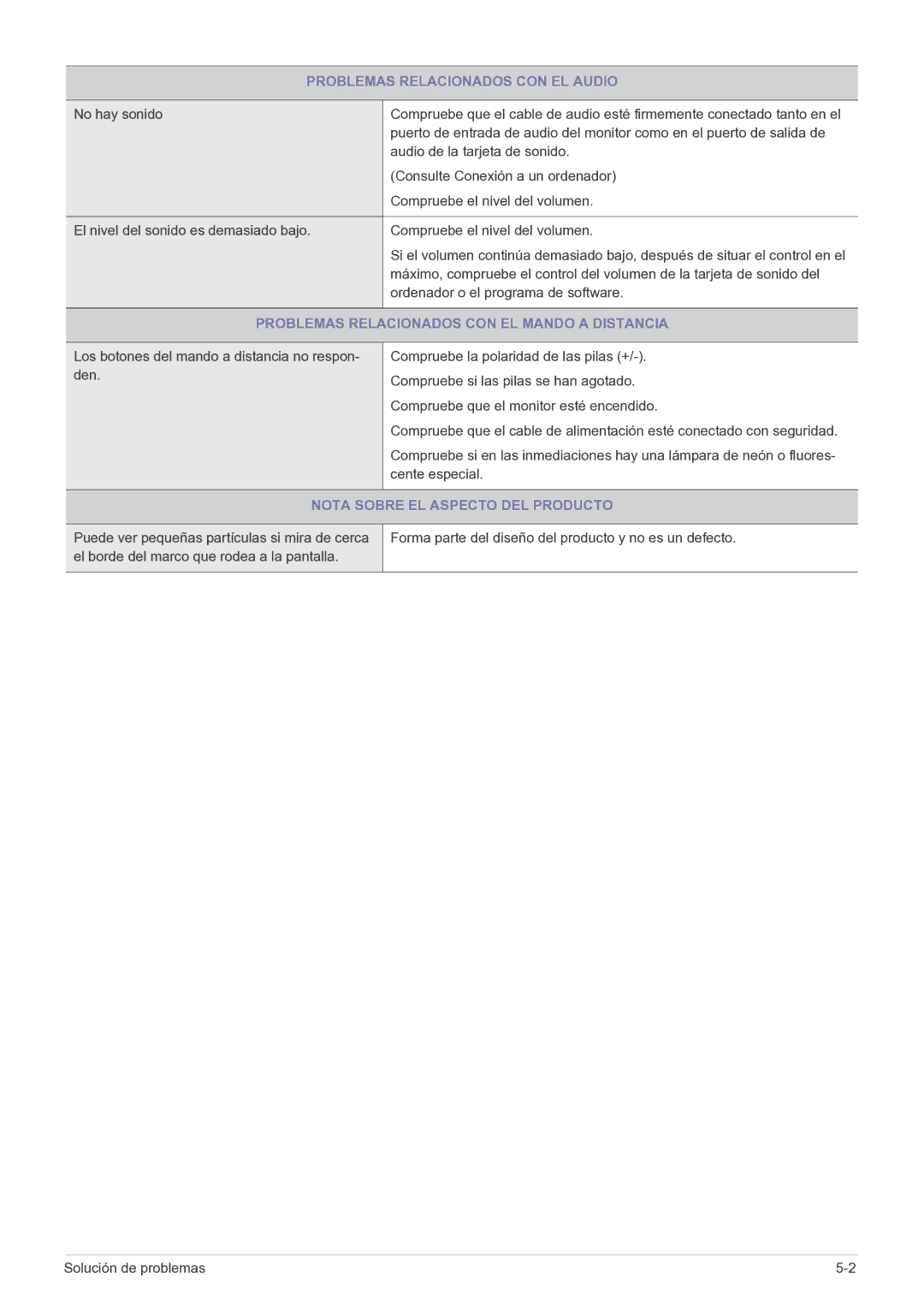 Samsung LS22FMDGF/EN manual Problemas Relacionados CON EL Audio, Ordenador o el programa de software 