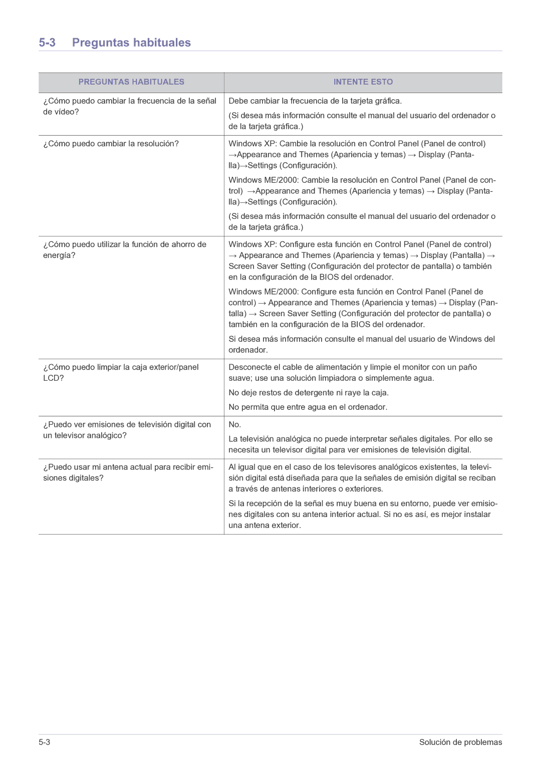 Samsung LS22FMDGF/EN manual Preguntas habituales, Preguntas Habituales Intente Esto 