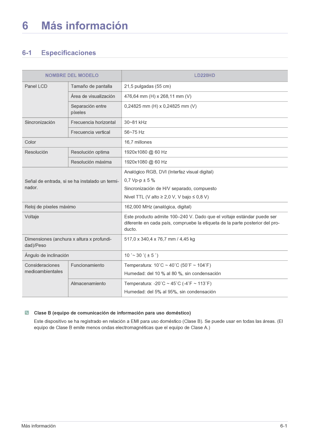 Samsung LS22FMDGF/EN manual Especificaciones, Nombre DEL Modelo LD220HD, Vp-p ± 5 % 