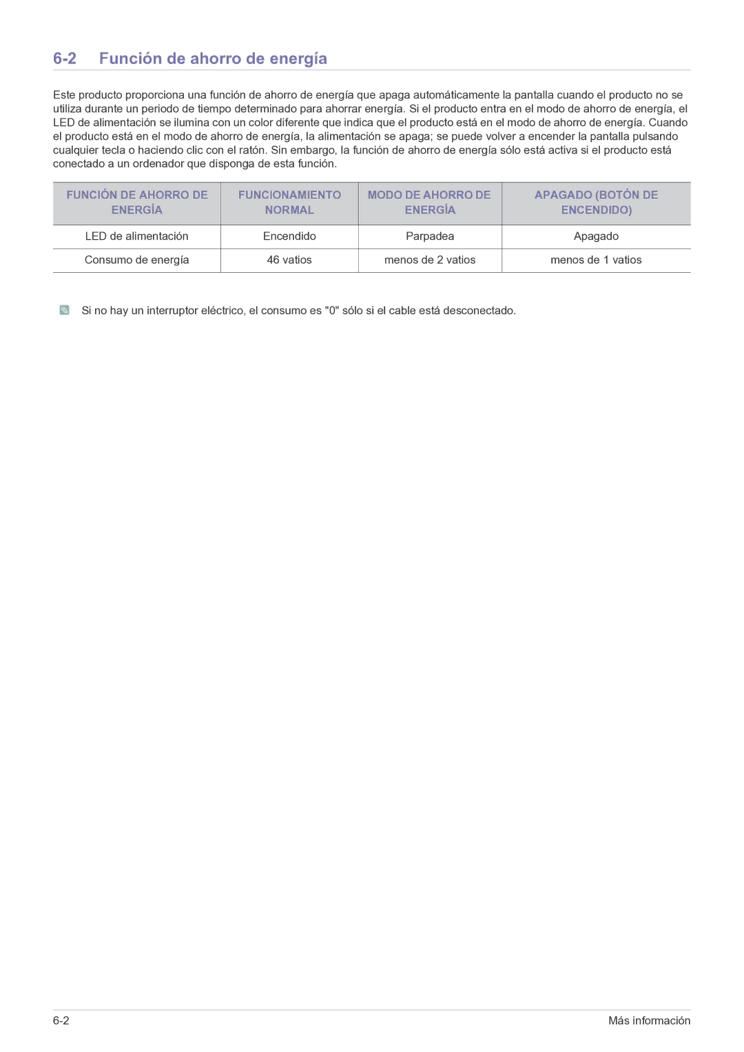 Samsung LS22FMDGF/EN manual Función de ahorro de energía 