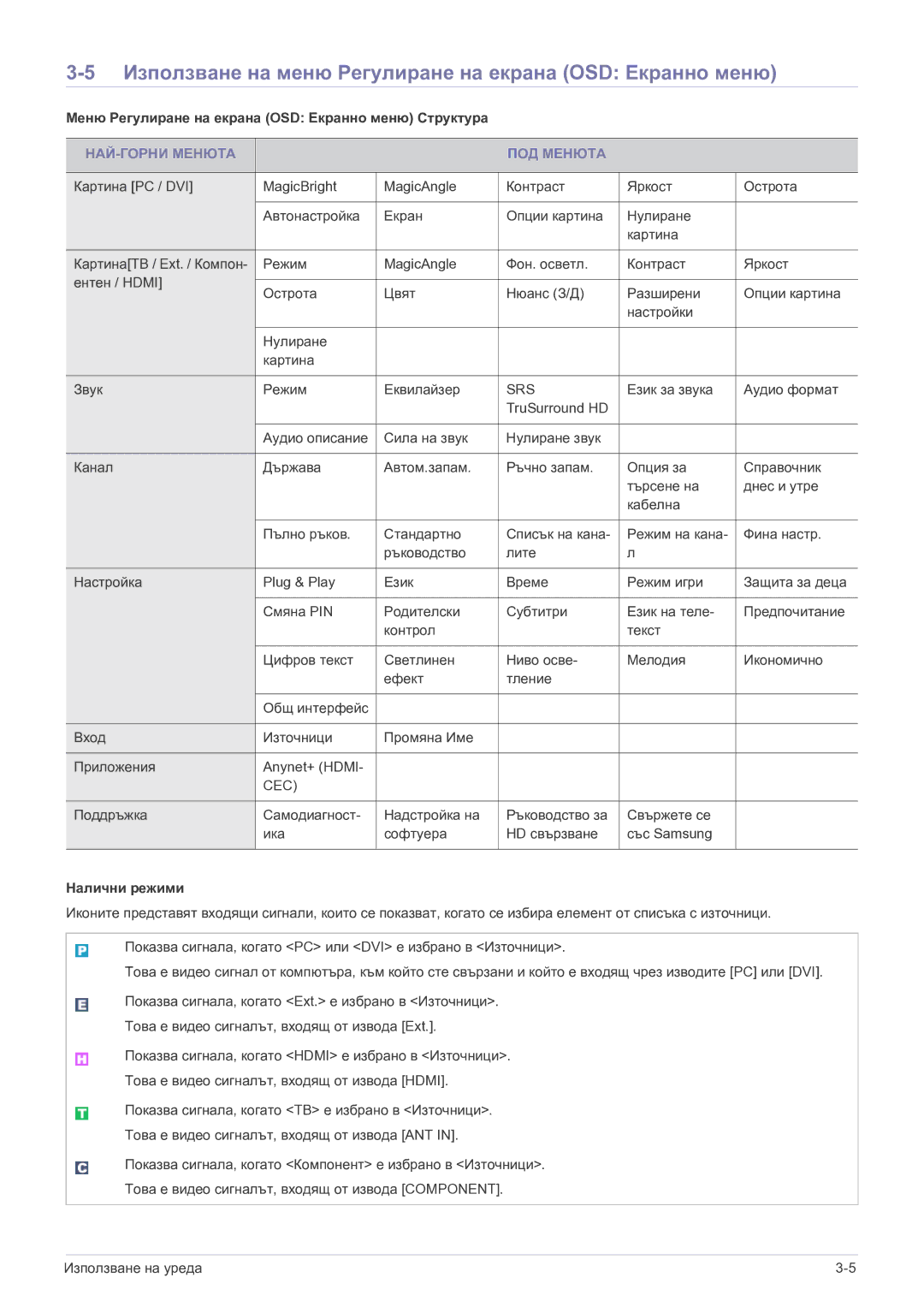 Samsung LS22FMDGF/EN Използване на меню Регулиране на екрана OSD Екранно меню, НАЙ-ГОРНИ Менюта ПОД Менюта, Налични режими 