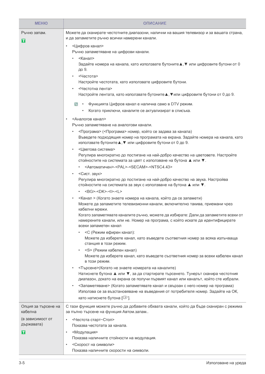 Samsung LS22FMDGF/EN manual Меню Описание 