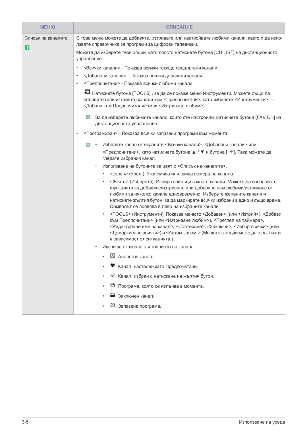 Samsung LS22FMDGF/EN manual Списък на каналите 