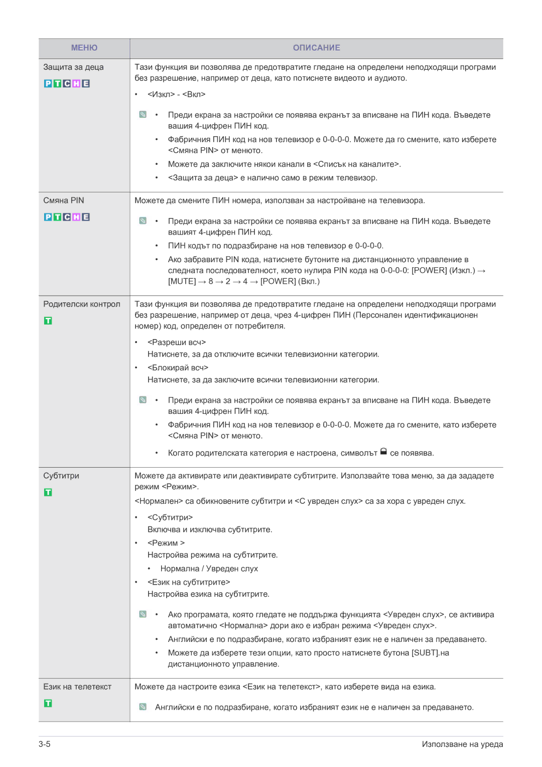 Samsung LS22FMDGF/EN manual Режим Режим 