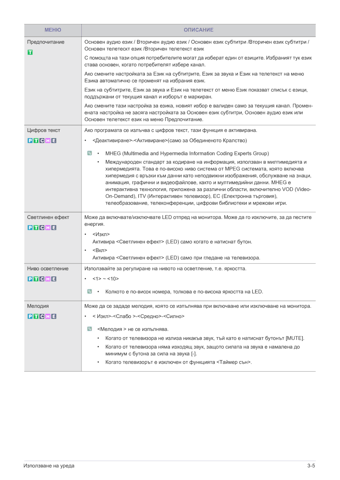 Samsung LS22FMDGF/EN manual Става основен, когато потребителят избере канал 