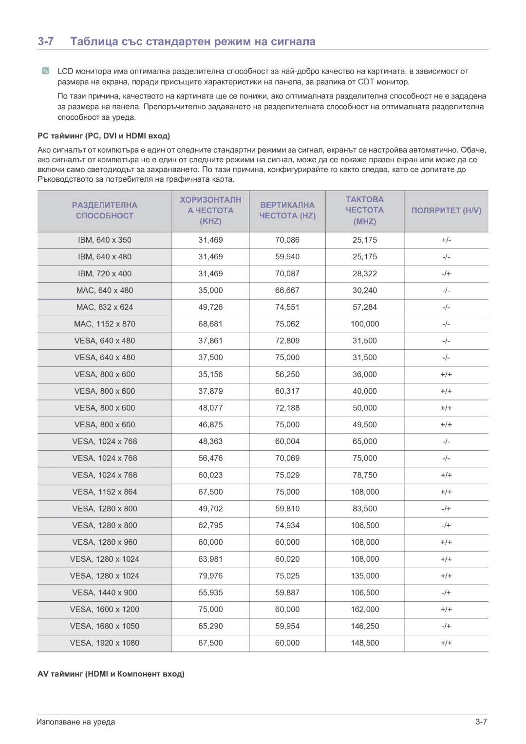 Samsung LS22FMDGF/EN manual Таблица със стандартен режим на сигнала, PC тайминг PC, DVI и Hdmi вход 