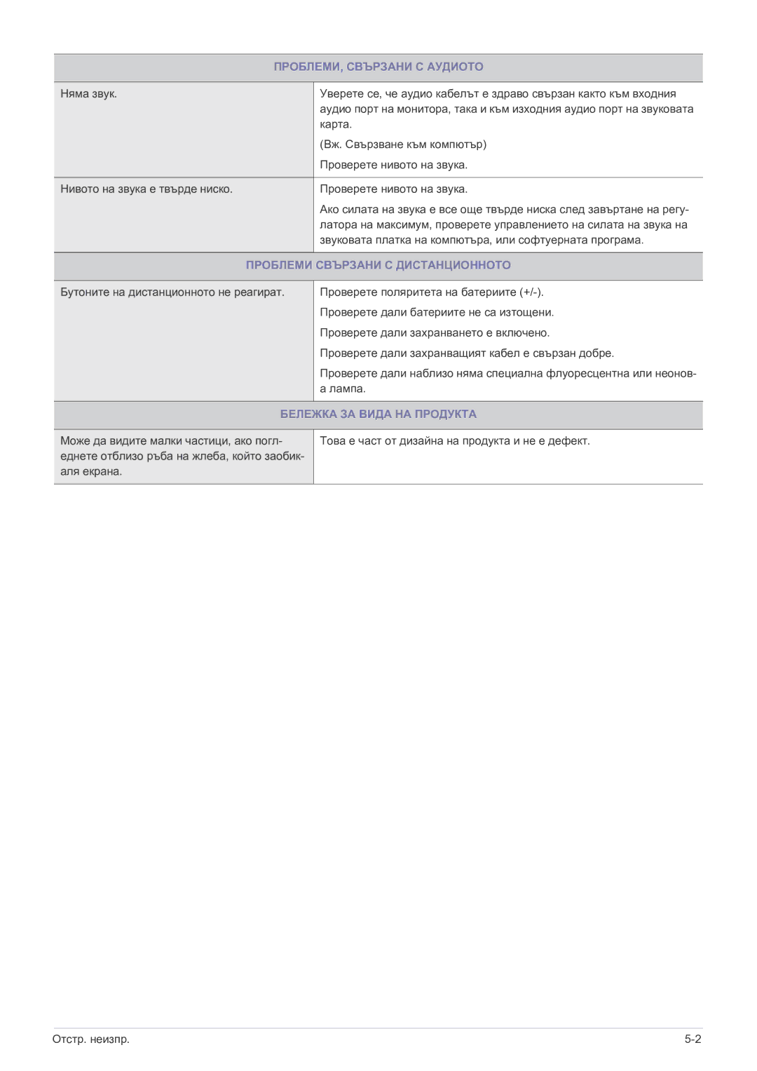 Samsung LS22FMDGF/EN manual ПРОБЛЕМИ, Свързани С Аудиото, Проблеми Свързани С Дистанционното, Бележка ЗА Вида НА Продукта 