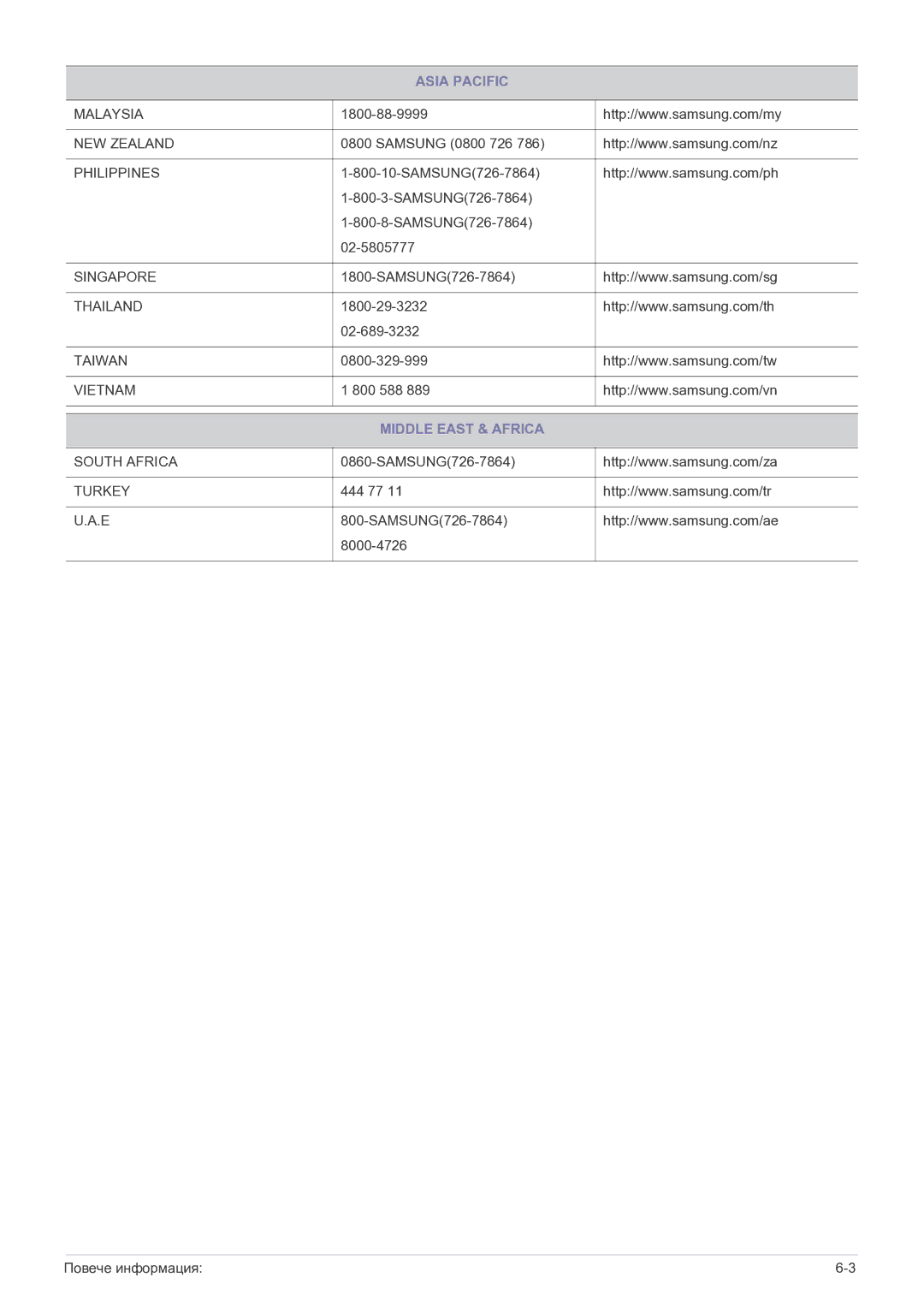 Samsung LS22FMDGF/EN manual Middle East & Africa 