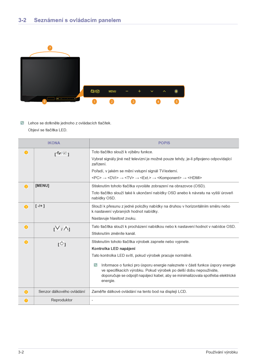 Samsung LS22FMDGF/EN manual Seznámení s ovládacím panelem, Ikona Popis, Kontrolka LED napájení 