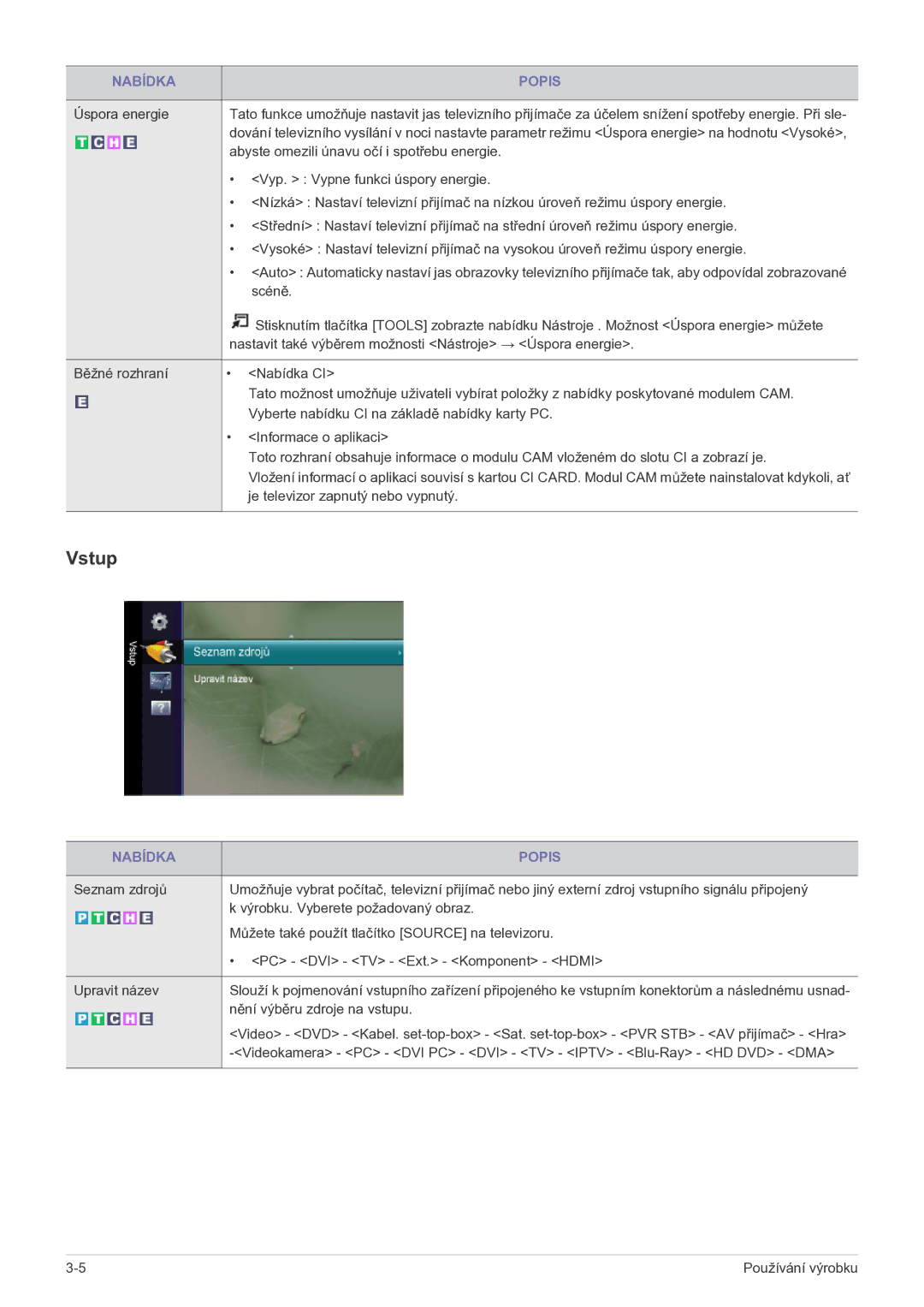 Samsung LS22FMDGF/EN manual Vstup 