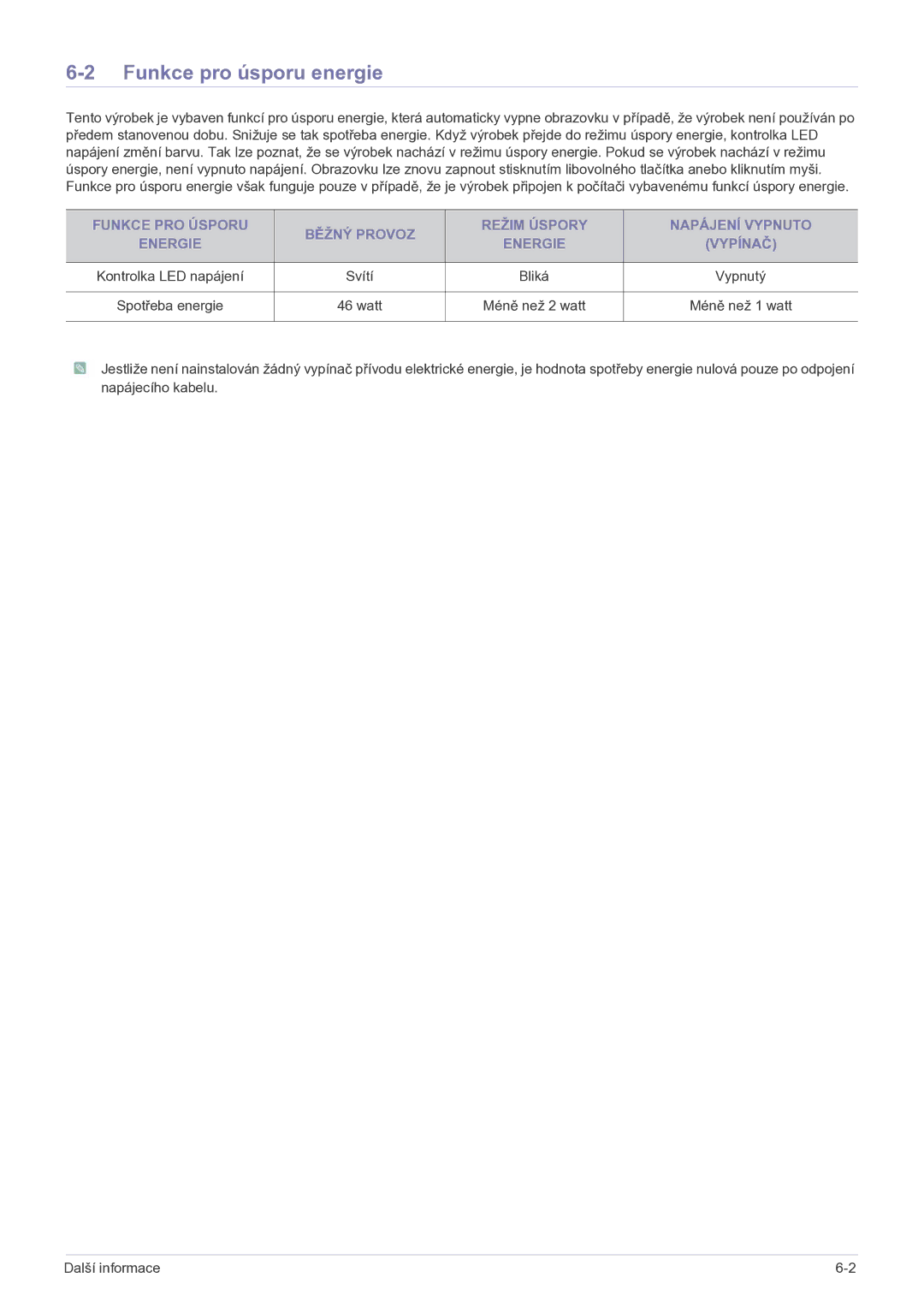 Samsung LS22FMDGF/EN manual Funkce pro úsporu energie, Svítí, Vypnutý, Méně než 2 watt Méně než 1 watt 