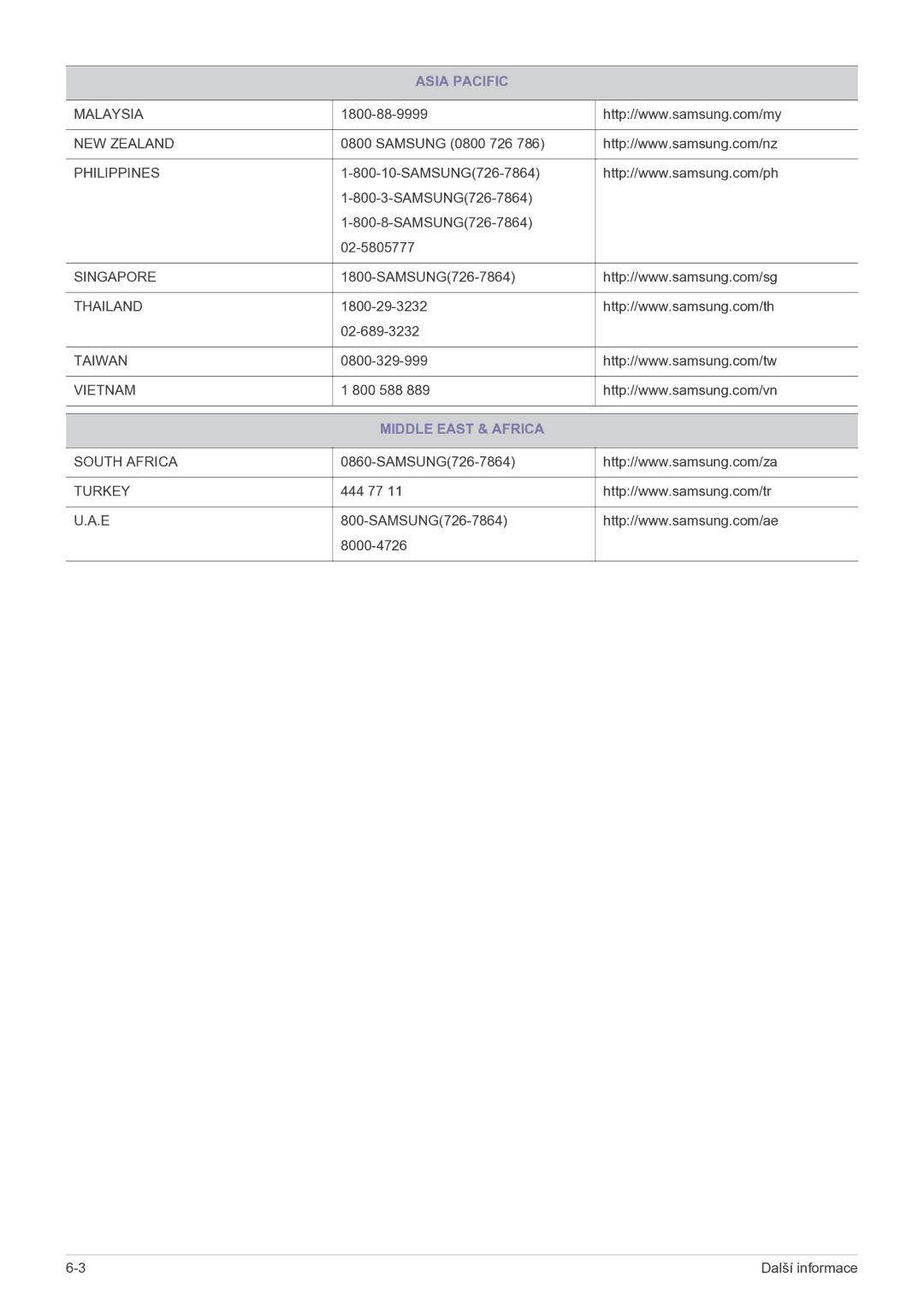 Samsung LS22FMDGF/EN manual Middle East & Africa 