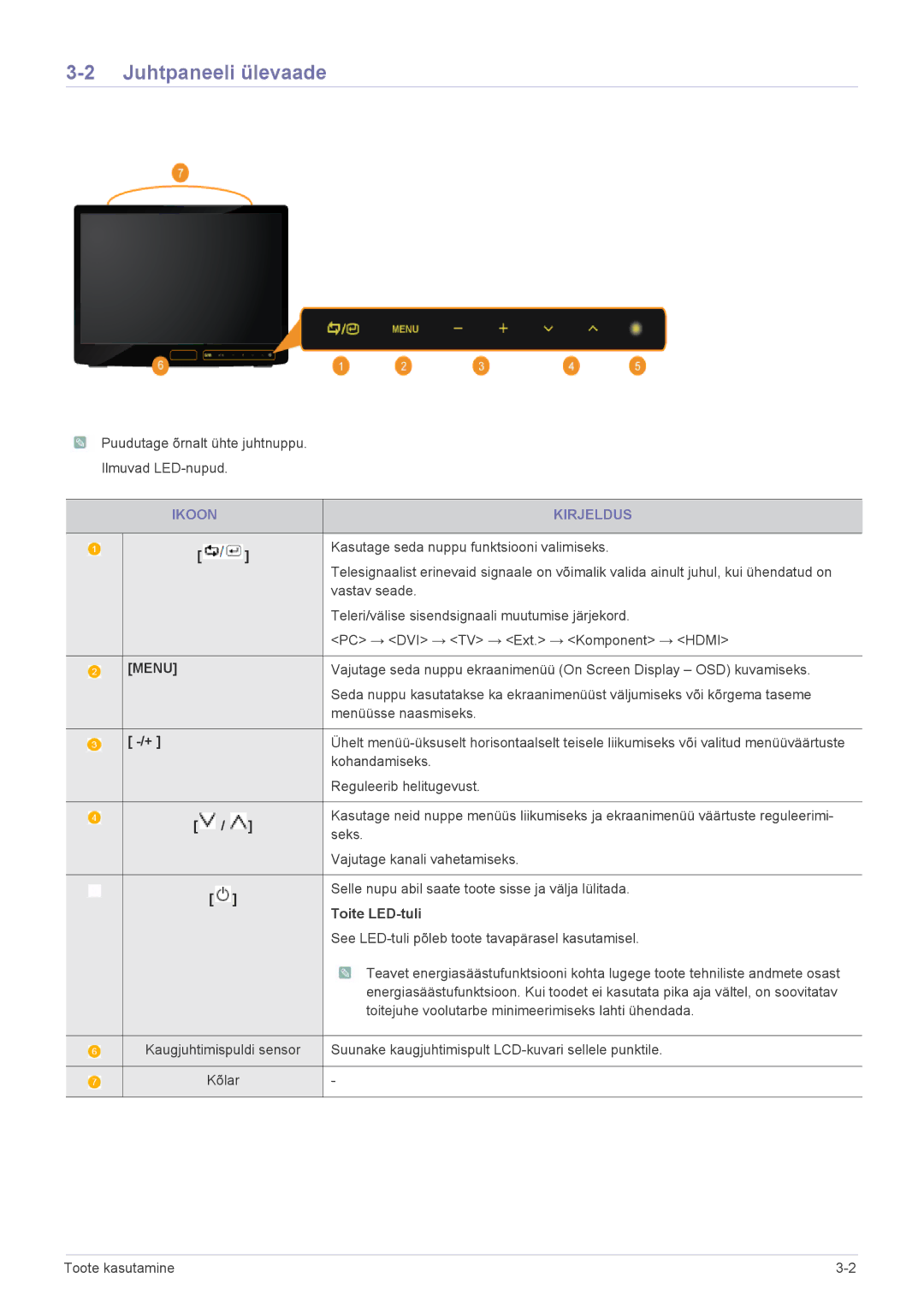 Samsung LS22FMDGF/EN manual Juhtpaneeli ülevaade, Ikoon Kirjeldus, Toite LED-tuli 