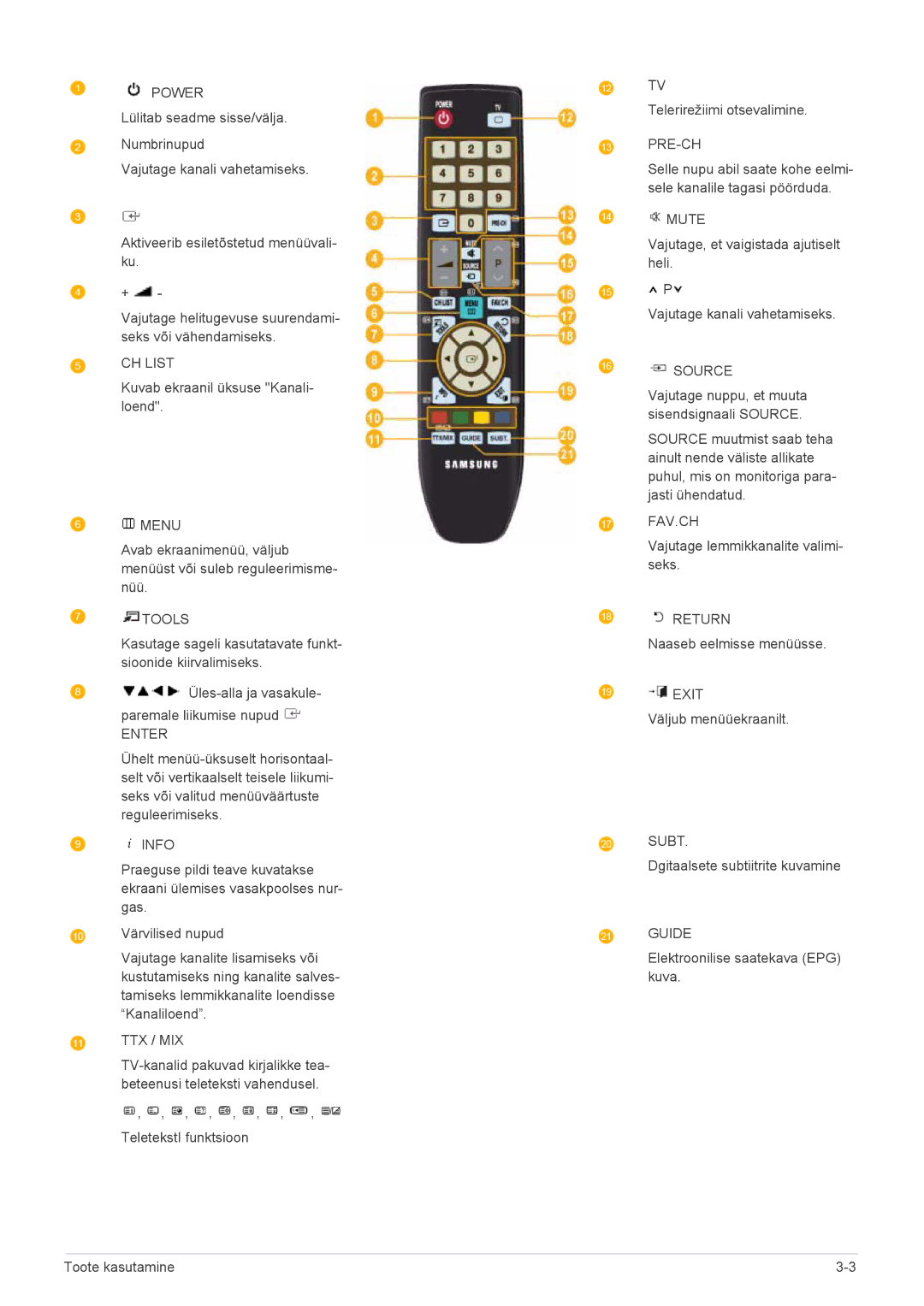 Samsung LS22FMDGF/EN Kuvab ekraanil üksuse Kanali- loend, Vajutage lemmikkanalite valimi- seks, Naaseb eelmisse menüüsse 