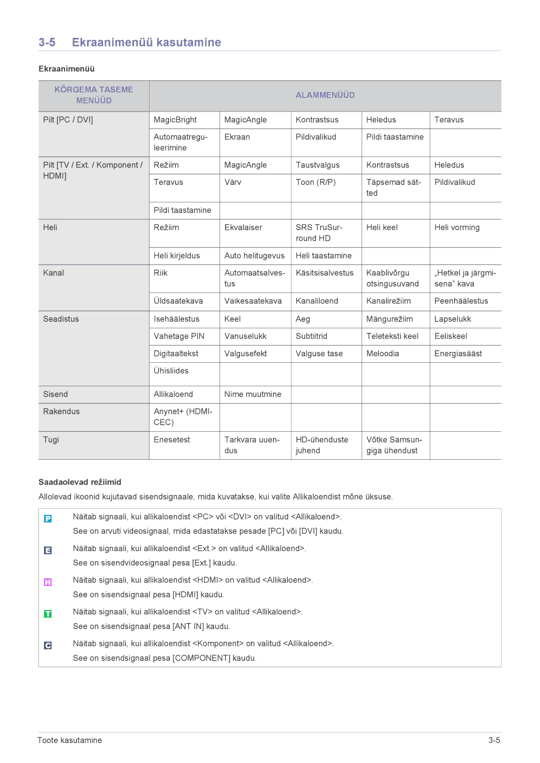 Samsung LS22FMDGF/EN manual Ekraanimenüü kasutamine, Kõrgema Taseme Alammenüüd Menüüd, Saadaolevad režiimid 