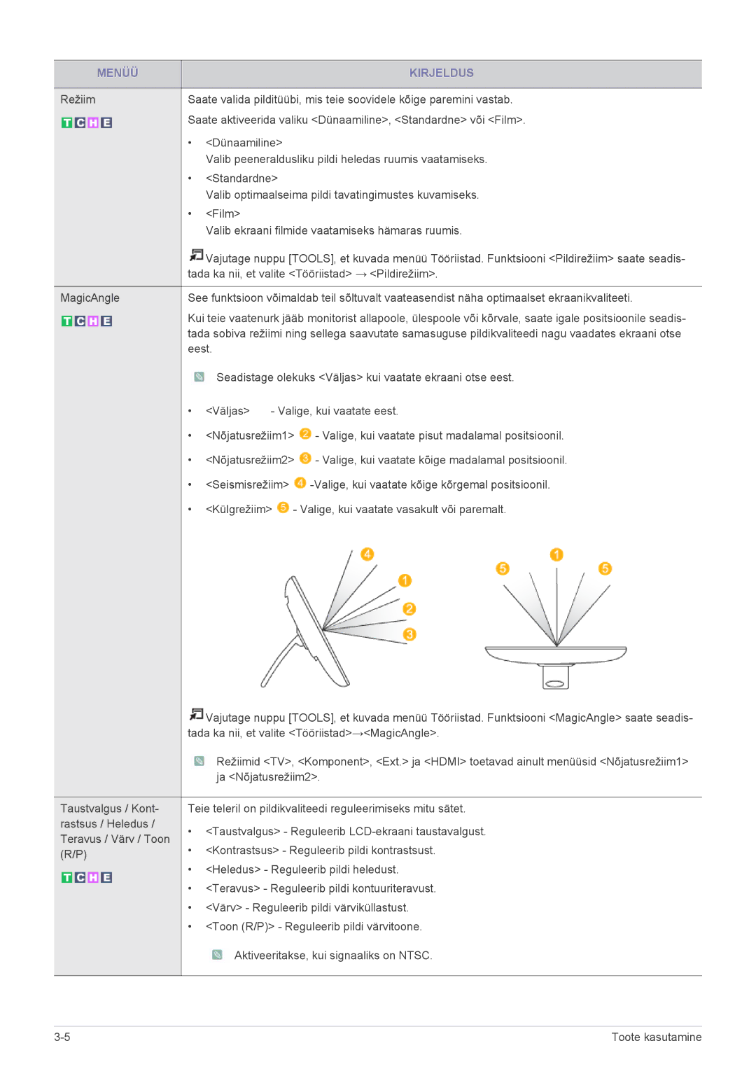 Samsung LS22FMDGF/EN Külgrežiim Valige, kui vaatate vasakult või paremalt, Tada ka nii, et valite Tööriistad→MagicAngle 