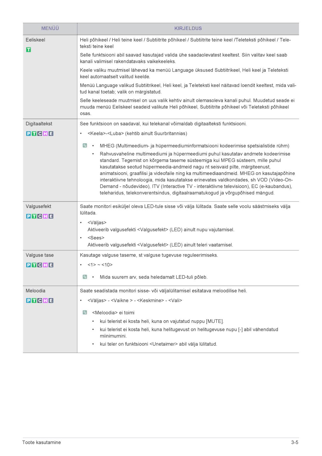 Samsung LS22FMDGF/EN manual Tud kanal toetab valik on märgistatud, Osas 