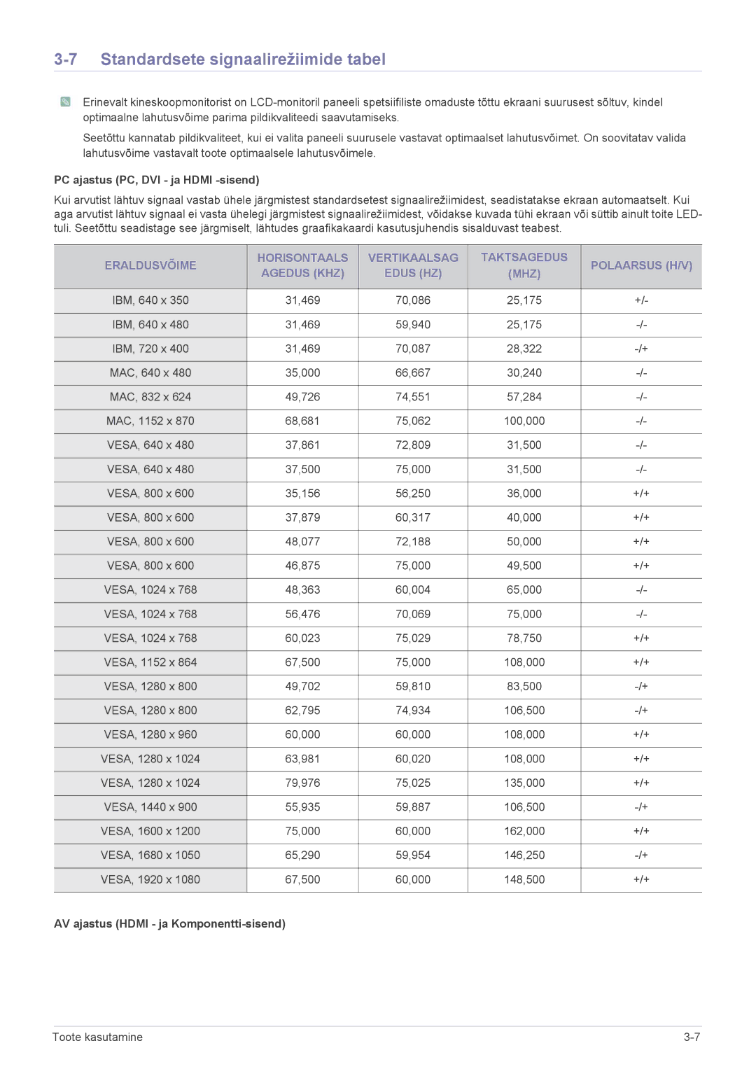 Samsung LS22FMDGF/EN manual Standardsete signaalirežiimide tabel, PC ajastus PC, DVI ja Hdmi -sisend 