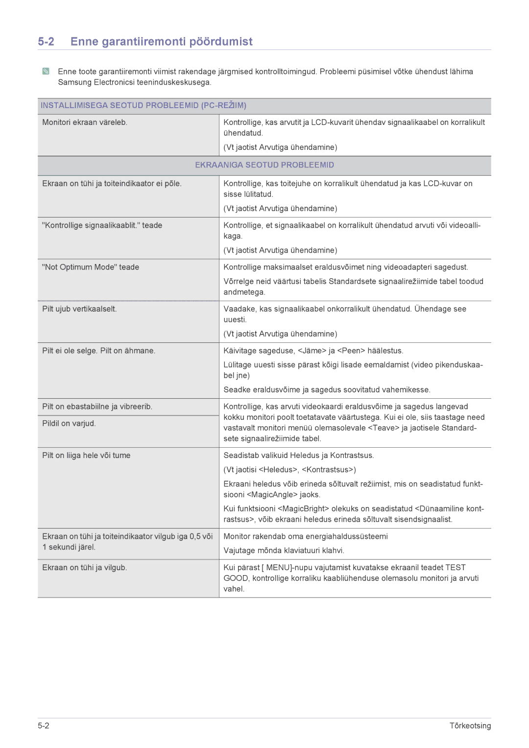 Samsung LS22FMDGF/EN manual Enne garantiiremonti pöördumist, Installimisega Seotud Probleemid PC-REŽIIM 