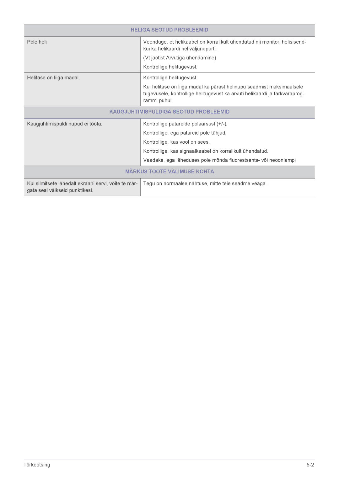 Samsung LS22FMDGF/EN manual Heliga Seotud Probleemid, Kaugjuhtimispuldiga Seotud Probleemid, Märkus Toote Välimuse Kohta 