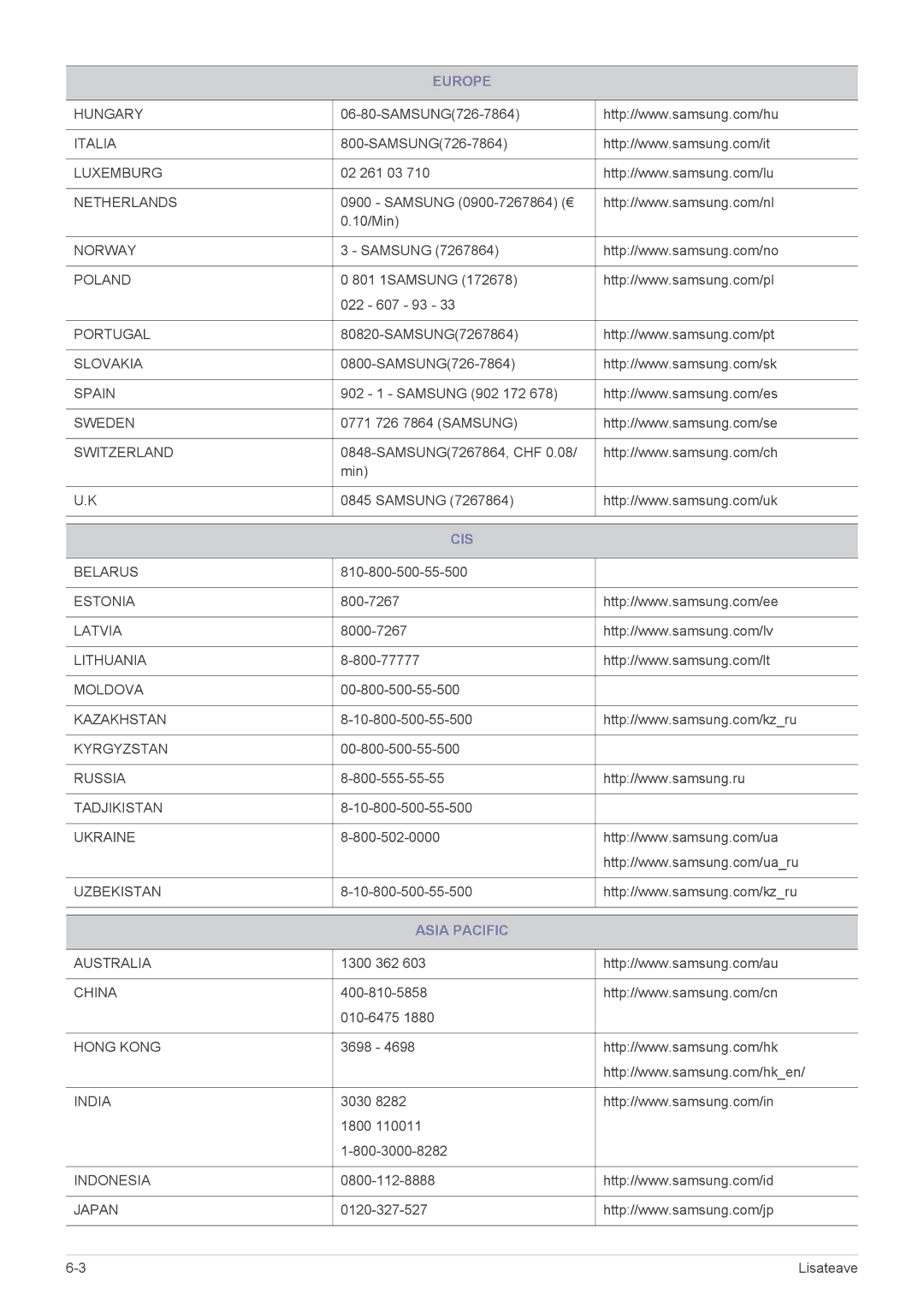 Samsung LS22FMDGF/EN manual Cis, Asia Pacific 