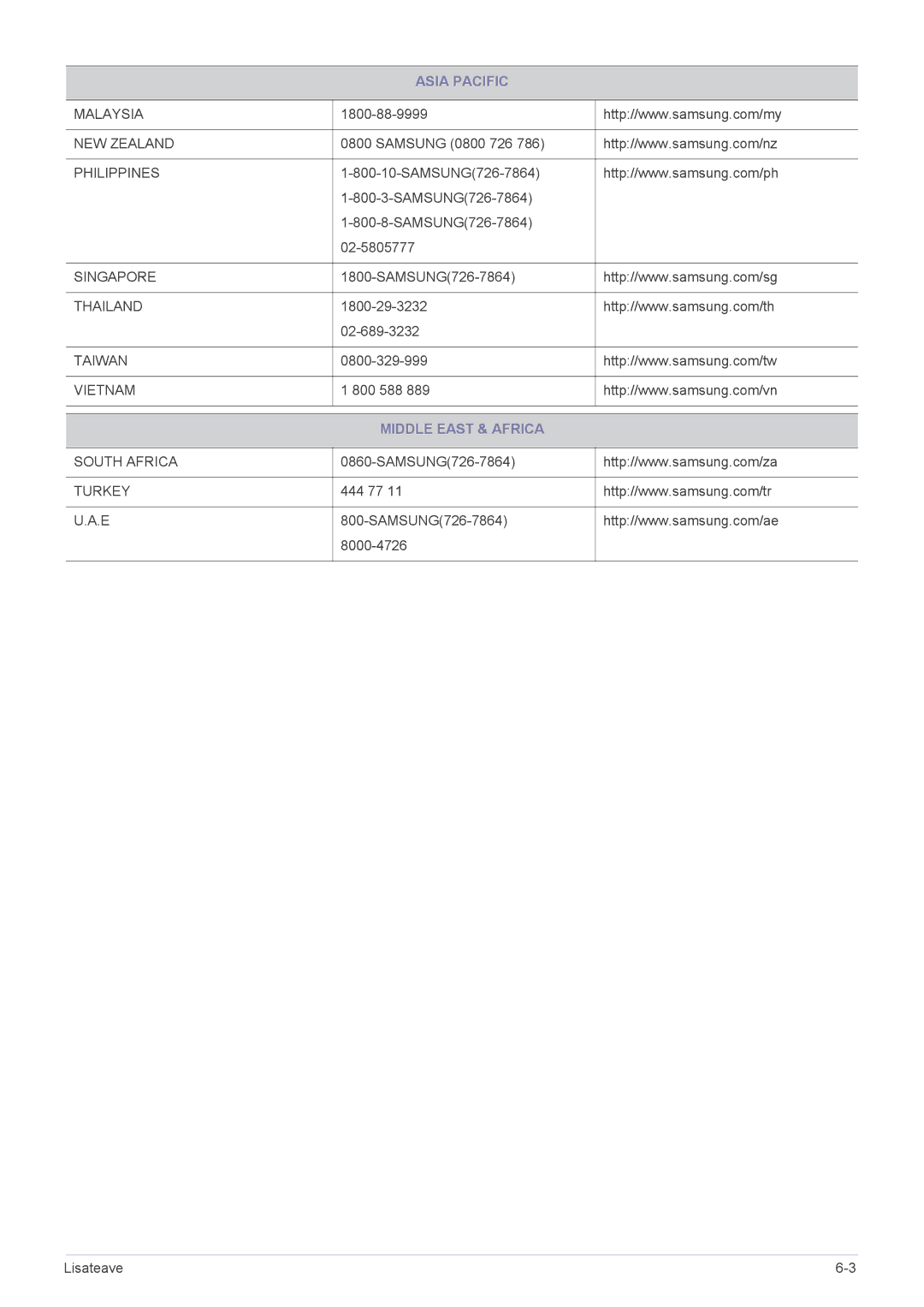 Samsung LS22FMDGF/EN manual Middle East & Africa 