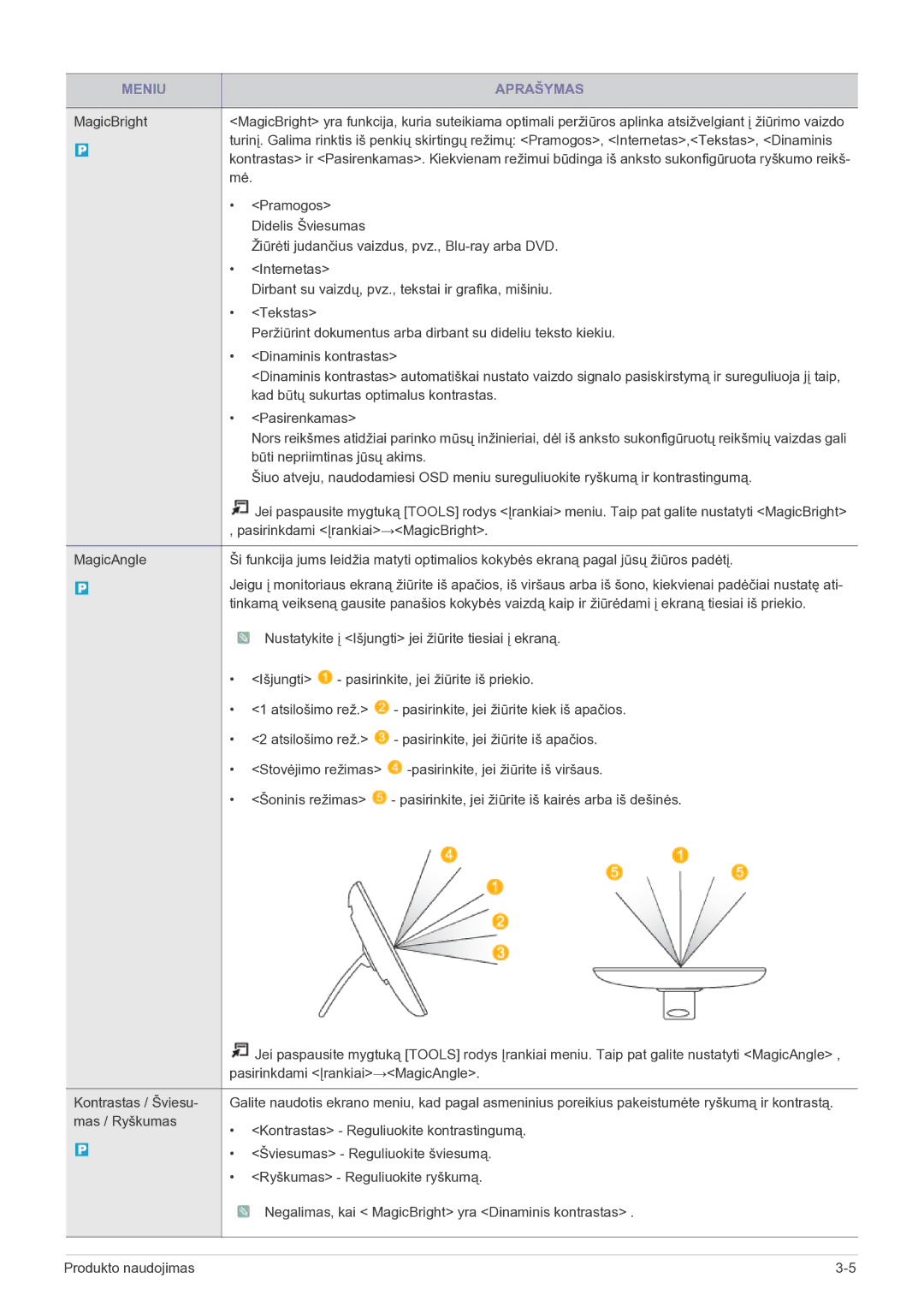 Samsung LS22FMDGF/EN manual Meniu Aprašymas 