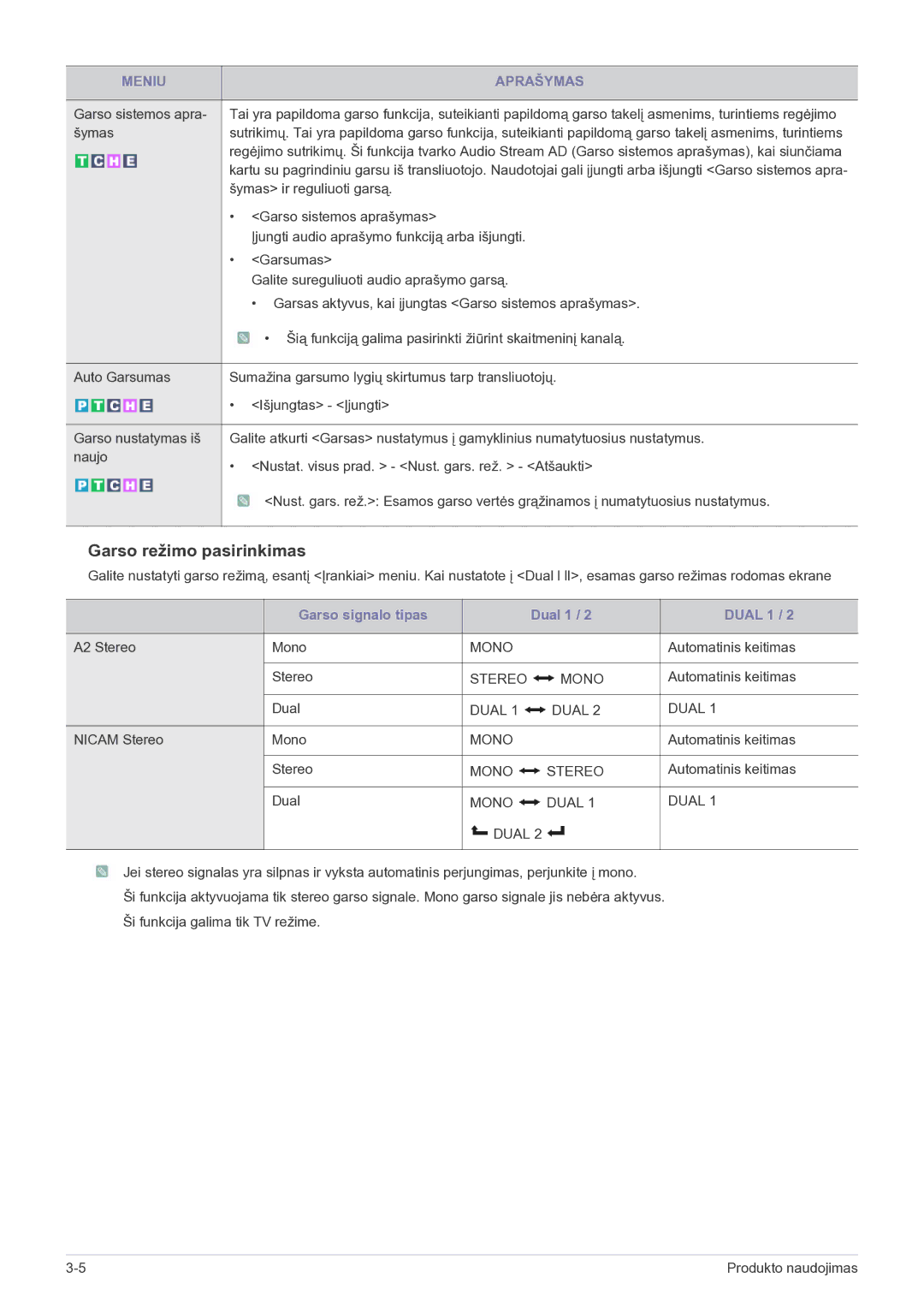 Samsung LS22FMDGF/EN manual Šymas ir reguliuoti garsą, Garso sistemos aprašymas, Garsumas, A2 Stereo Mono, Dual 