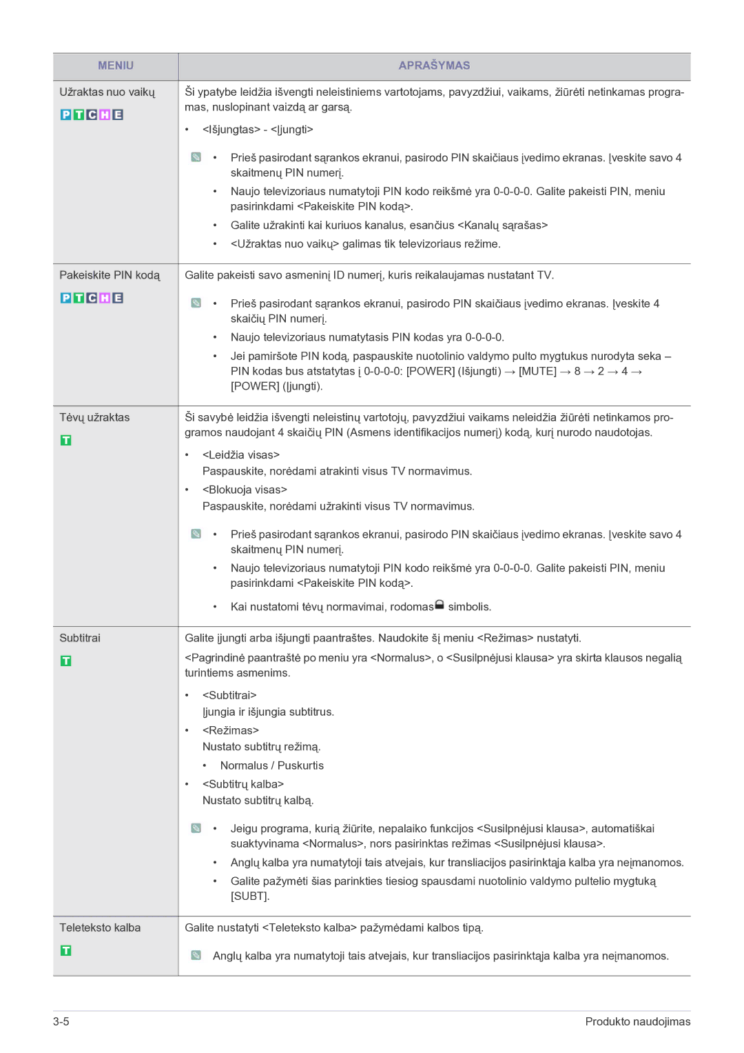 Samsung LS22FMDGF/EN manual Užraktas nuo vaikų, Mas, nuslopinant vaizdą ar garsą, Skaitmenų PIN numerį, Turintiems asmenims 