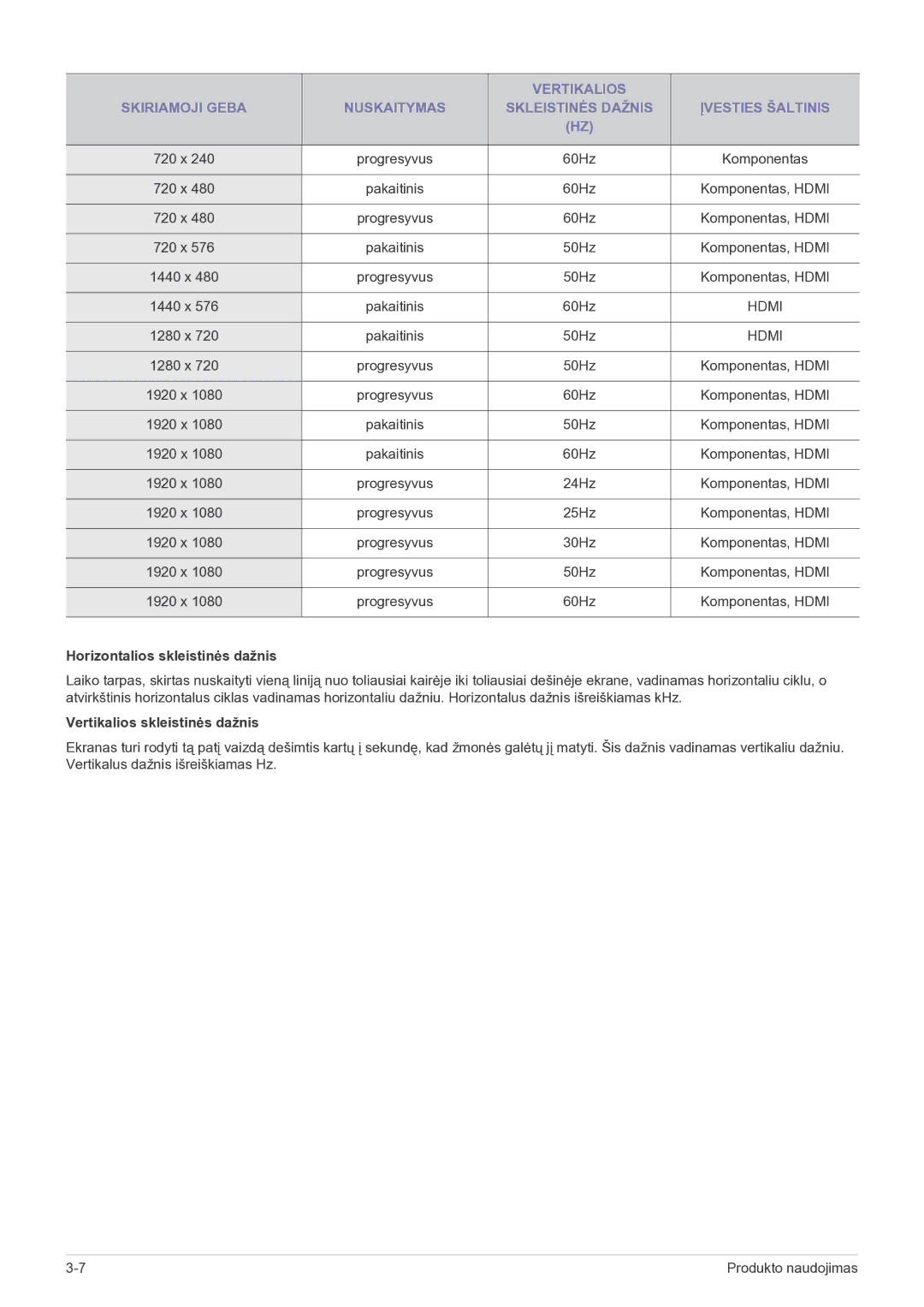 Samsung LS22FMDGF/EN manual Horizontalios skleistinės dažnis, Vertikalios skleistinės dažnis 