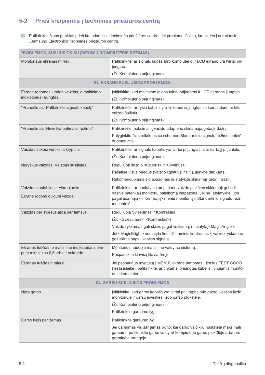 Samsung LS22FMDGF/EN manual Prieš kreipiantis į techninės priežiūros centrą, SU Ekranu Susijusios Problemos 