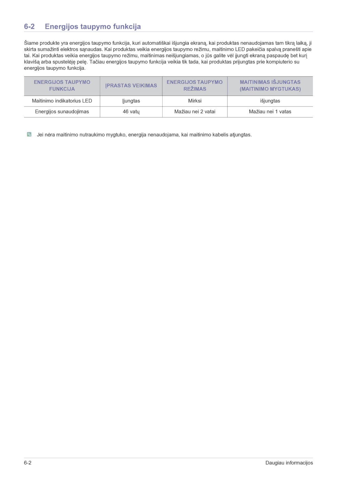 Samsung LS22FMDGF/EN manual Energijos taupymo funkcija, Mirksi, 46 vatų Mažiau nei 2 vatai Mažiau nei 1 vatas 