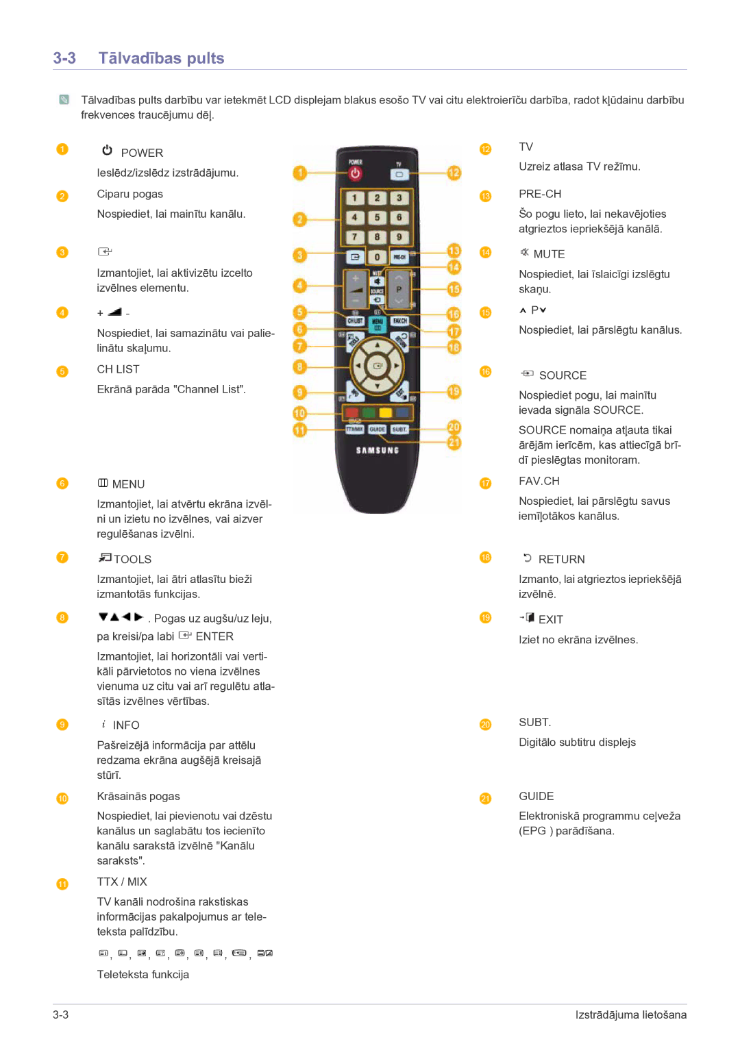 Samsung LS22FMDGF/EN manual Tālvadības pults 