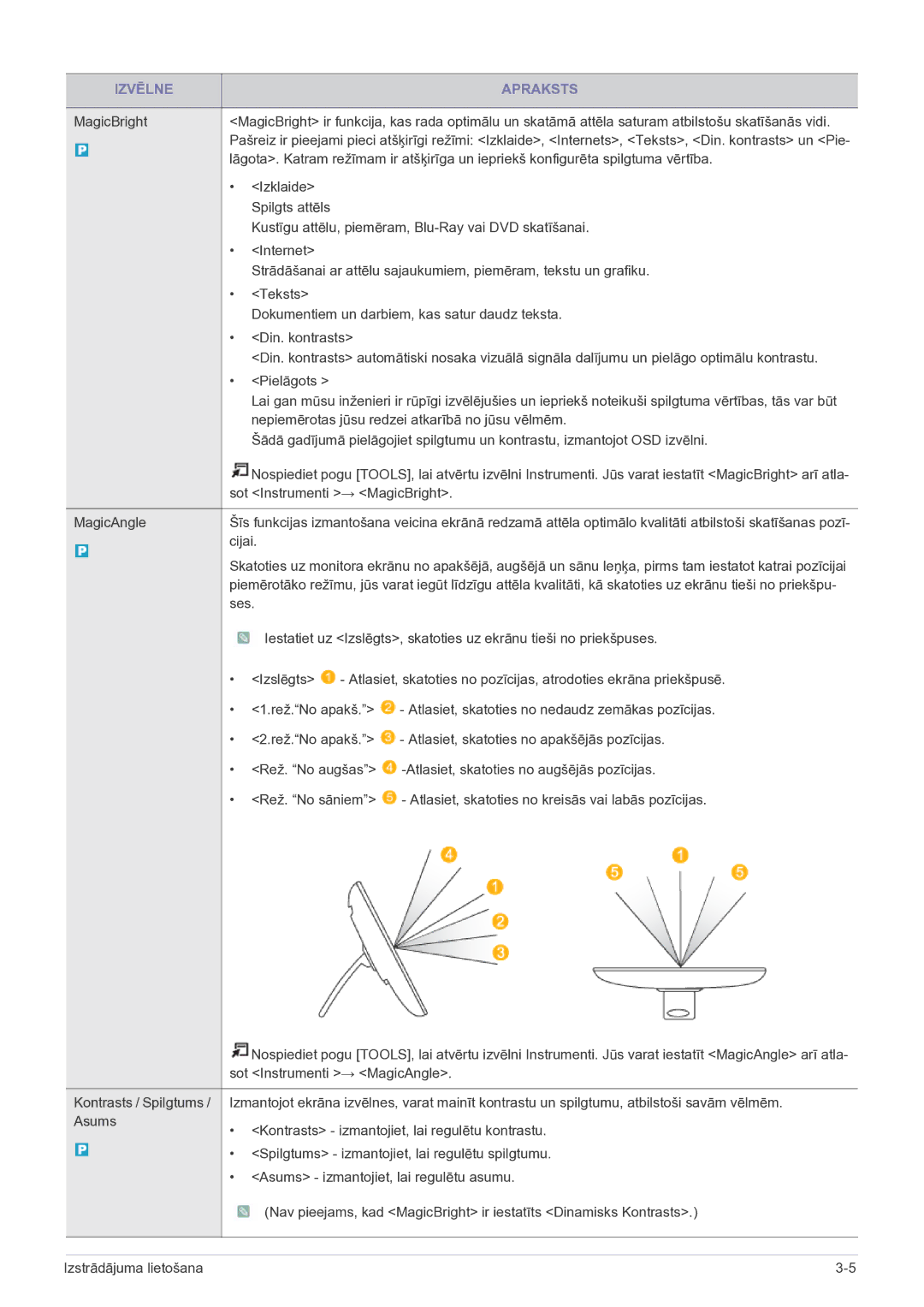 Samsung LS22FMDGF/EN manual Izvēlne Apraksts, Cijai 