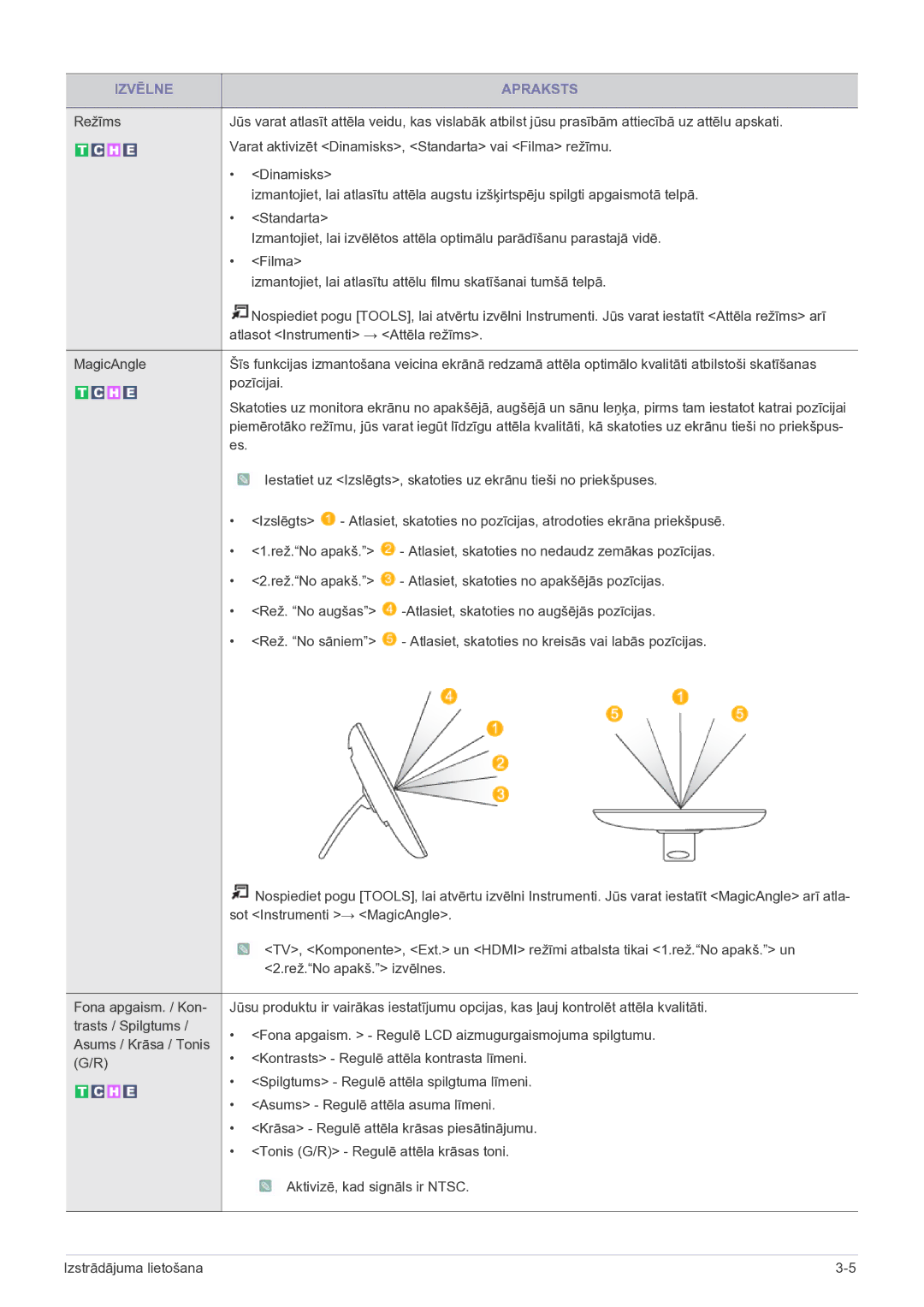 Samsung LS22FMDGF/EN manual Izvēlne Apraksts 