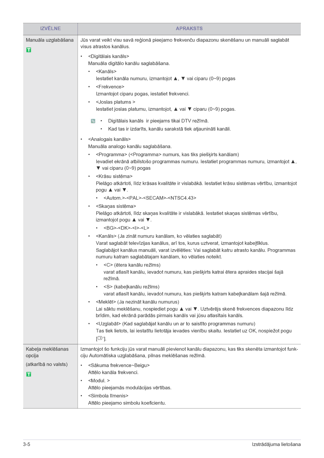 Samsung LS22FMDGF/EN manual Visus atrastos kanālus, Manuāla digitālo kanālu saglabāšana, Joslas platums 