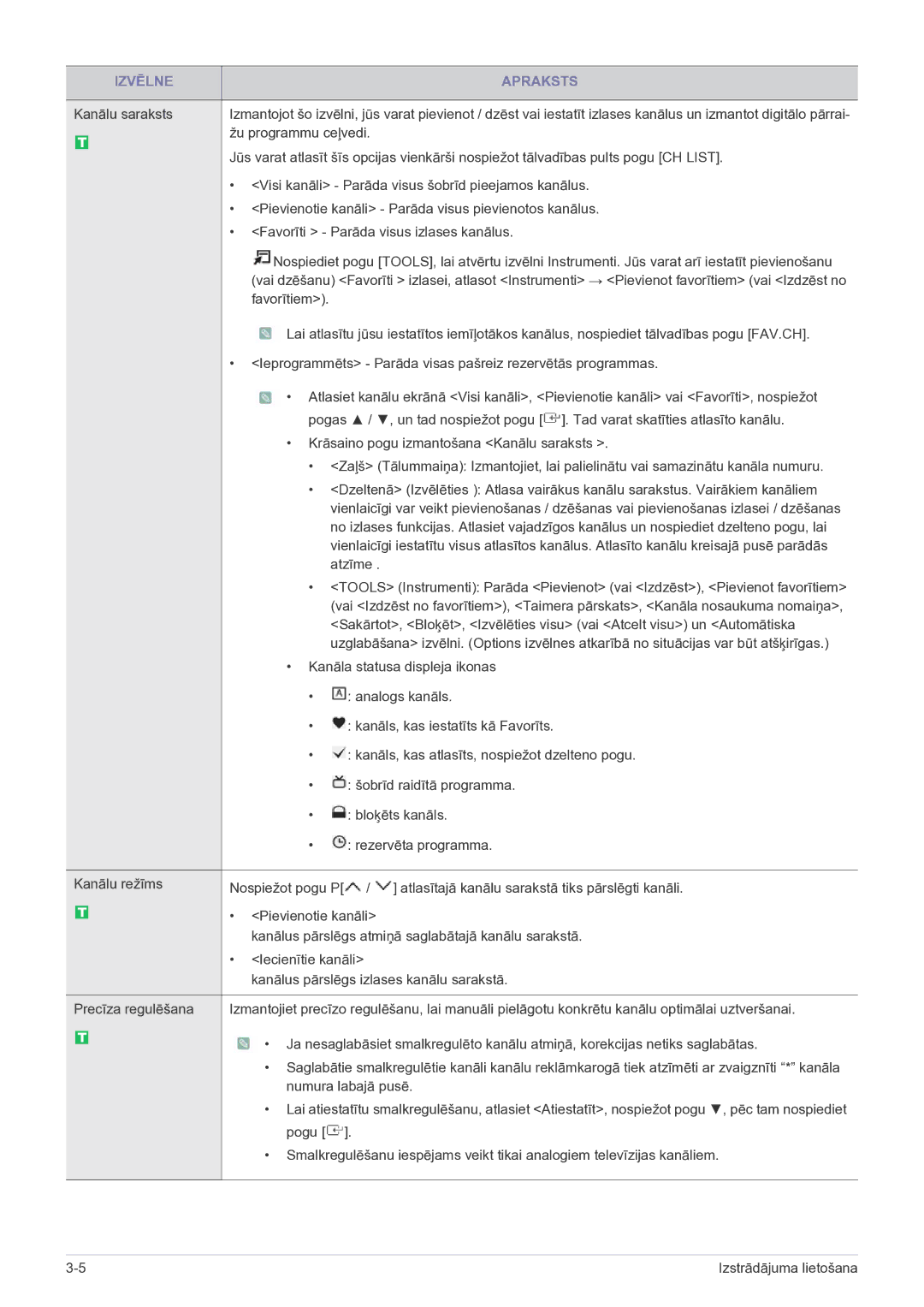 Samsung LS22FMDGF/EN manual Žu programmu ceļvedi, Visi kanāli Parāda visus šobrīd pieejamos kanālus, Favorītiem 