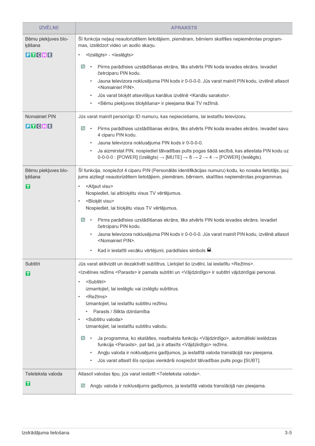 Samsung LS22FMDGF/EN Atļaut visu, Nospiediet, lai atbloķētu visus TV vērtējumus, Bloķēt visu, Parasts / Slikta dzirdamība 