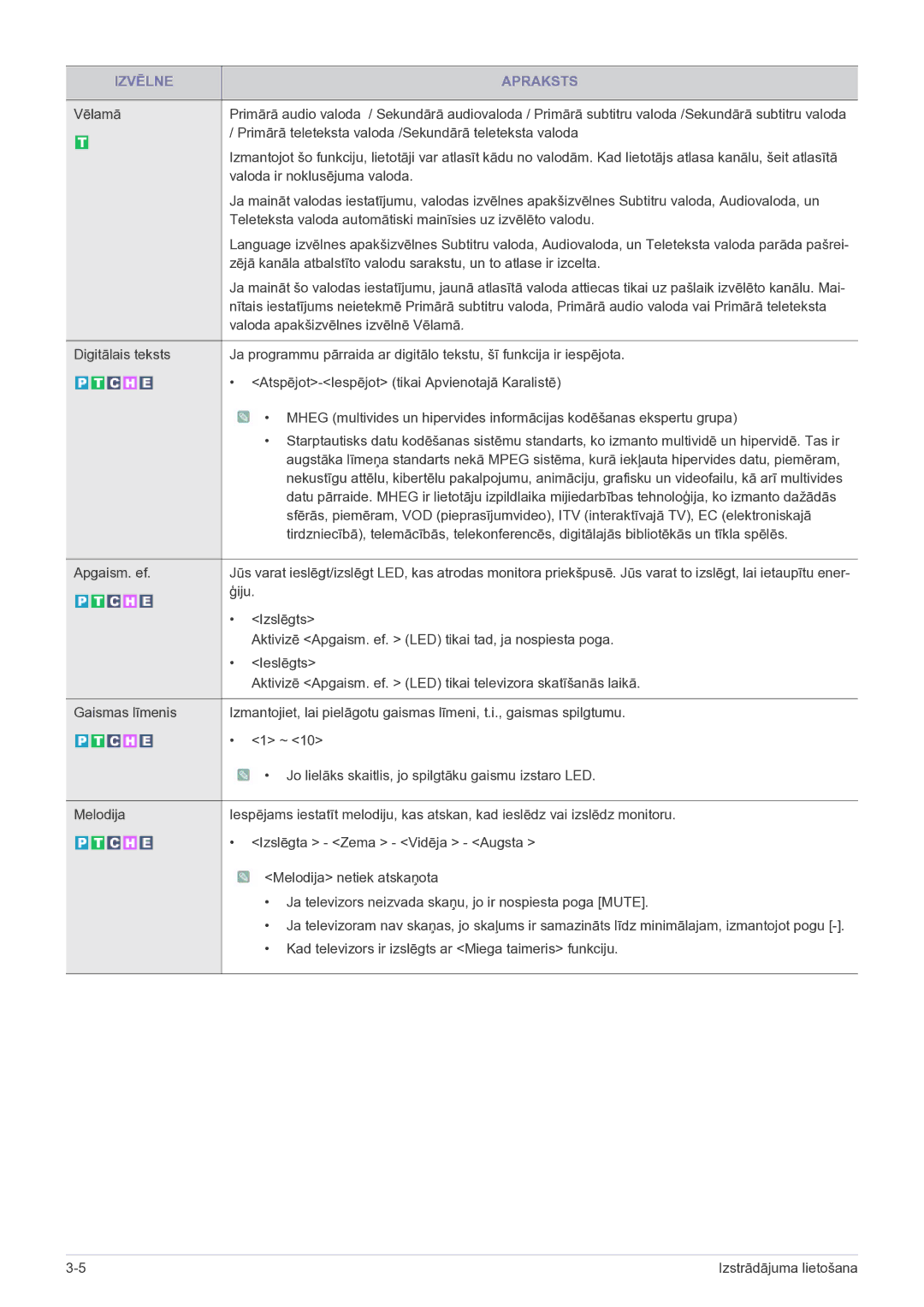 Samsung LS22FMDGF/EN Primārā teleteksta valoda /Sekundārā teleteksta valoda, Valoda ir noklusējuma valoda, Ģiju, Izslēgts 