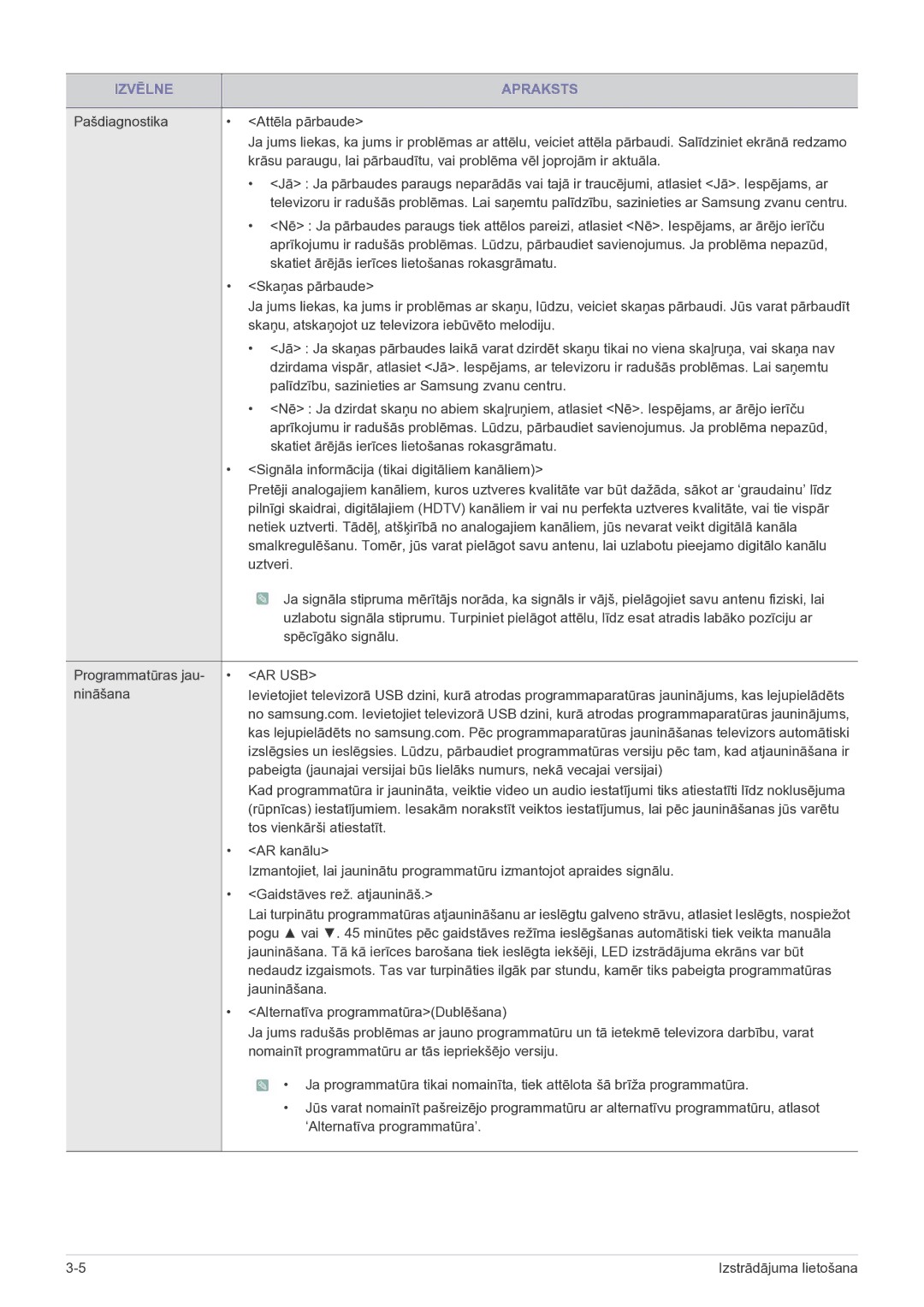 Samsung LS22FMDGF/EN manual Pašdiagnostika Attēla pārbaude, Skatiet ārējās ierīces lietošanas rokasgrāmatu, Skaņas pārbaude 