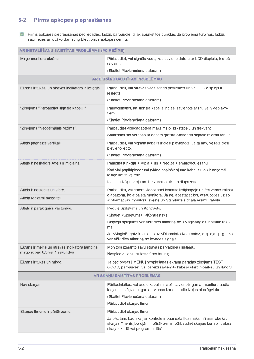 Samsung LS22FMDGF/EN manual Pirms apkopes pieprasīšanas, AR Instalēšanu Saistītas Problēmas PC Režīms 