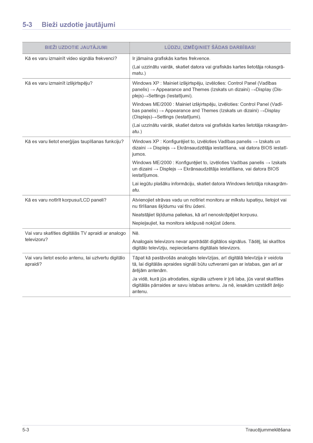 Samsung LS22FMDGF/EN manual Bieži uzdotie jautājumi, Bieži Uzdotie Jautājumi LŪDZU, Izmēģiniet Šādas Darbības, Atu, Jumos 