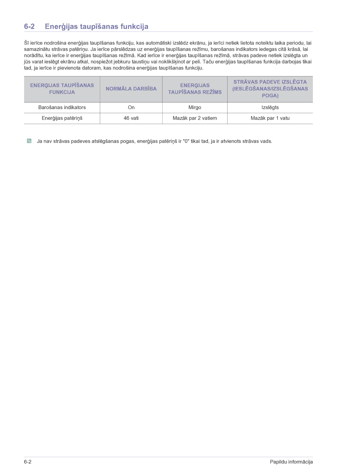 Samsung LS22FMDGF/EN manual Enerģijas taupīšanas funkcija, Mirgo, Vati Mazāk par 2 vatiem Mazāk par 1 vatu 