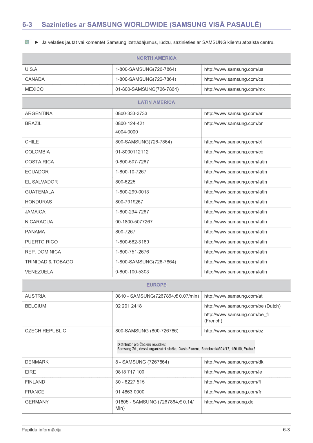 Samsung LS22FMDGF/EN manual Sazinieties ar Samsung Worldwide Samsung Visā Pasaulē, North America, Latin America, Europe 