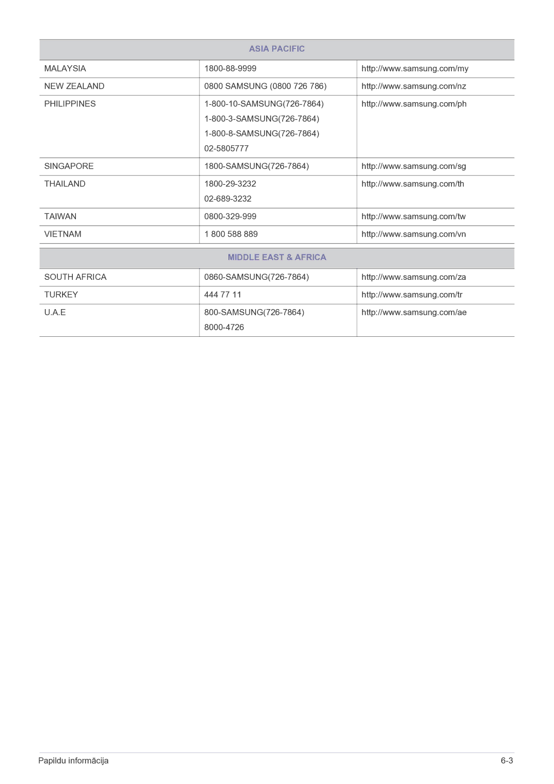 Samsung LS22FMDGF/EN manual Middle East & Africa 