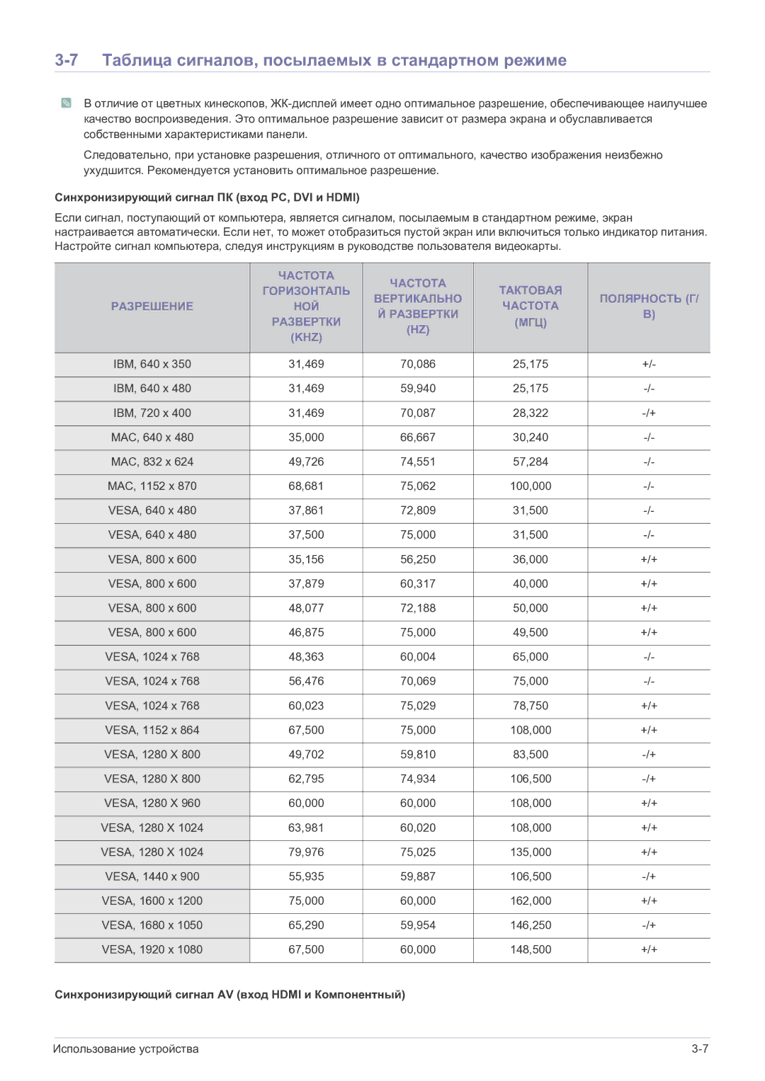 Samsung LS22FMDGF/EN Таблица сигналов, посылаемых в стандартном режиме, Синхронизирующий сигнал ПК вход PC, DVI и Hdmi 