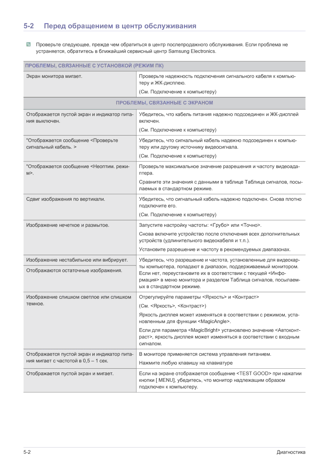 Samsung LS22FMDGF/EN manual Перед обращением в центр обслуживания, ПРОБЛЕМЫ, Связанные С Установкой Режим ПК 