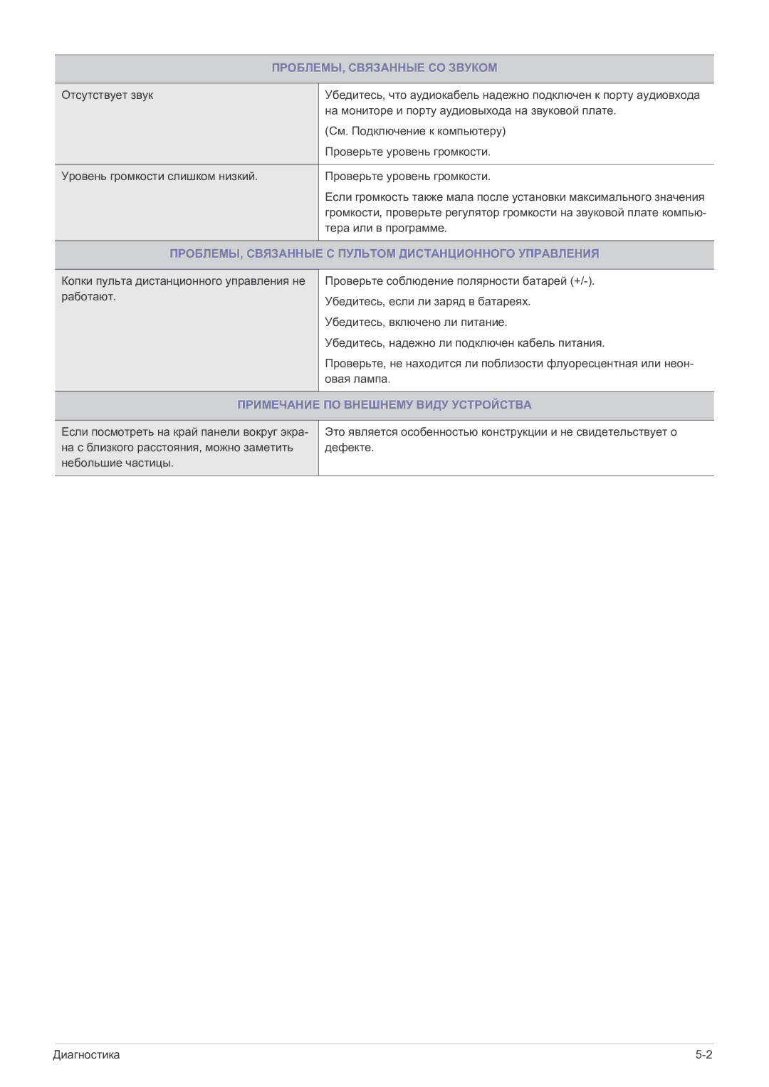 Samsung LS22FMDGF/EN manual ПРОБЛЕМЫ, Связанные СО Звуком, ПРОБЛЕМЫ, Связанные С Пультом Дистанционного Управления 