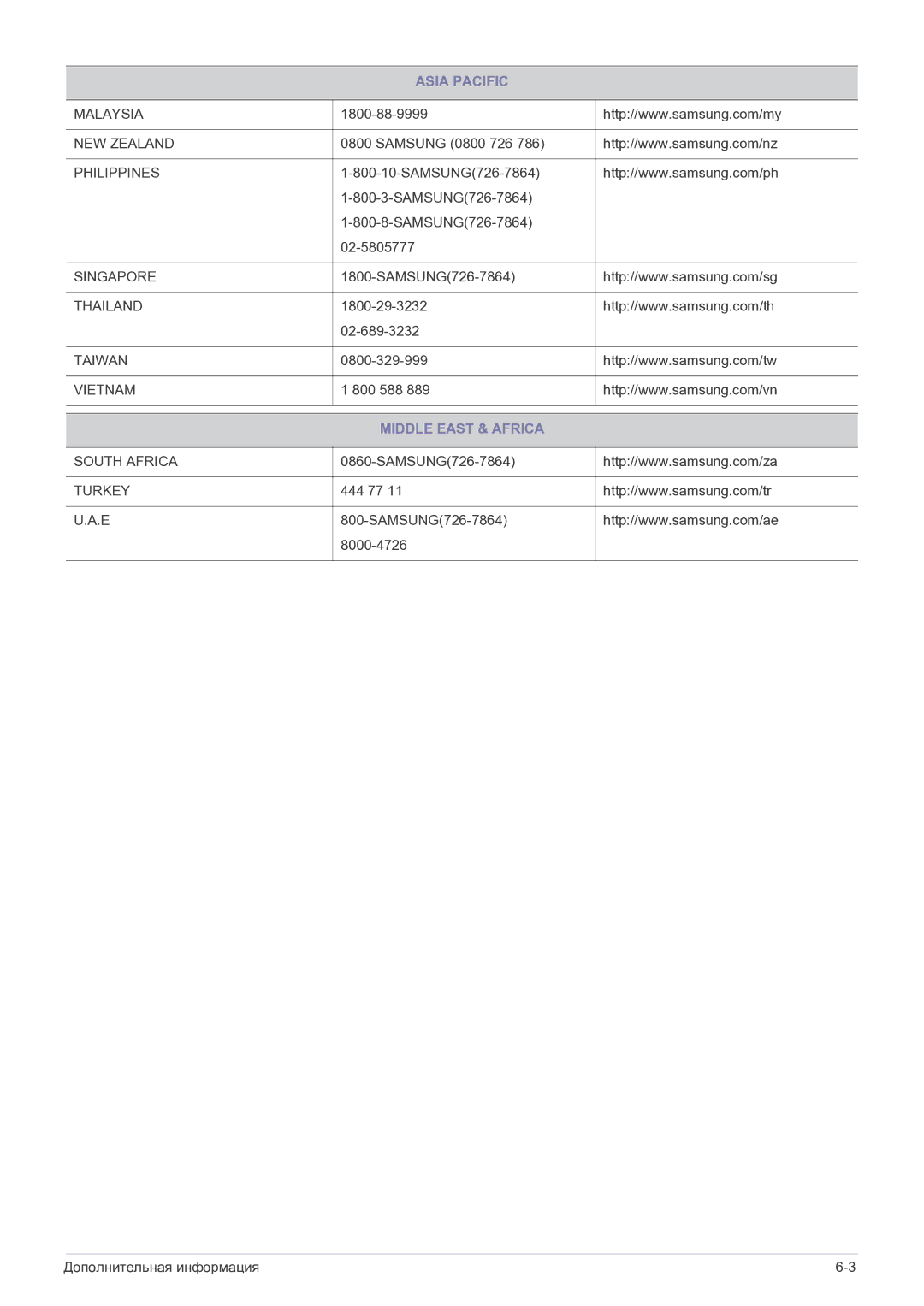 Samsung LS22FMDGF/EN manual Middle East & Africa 