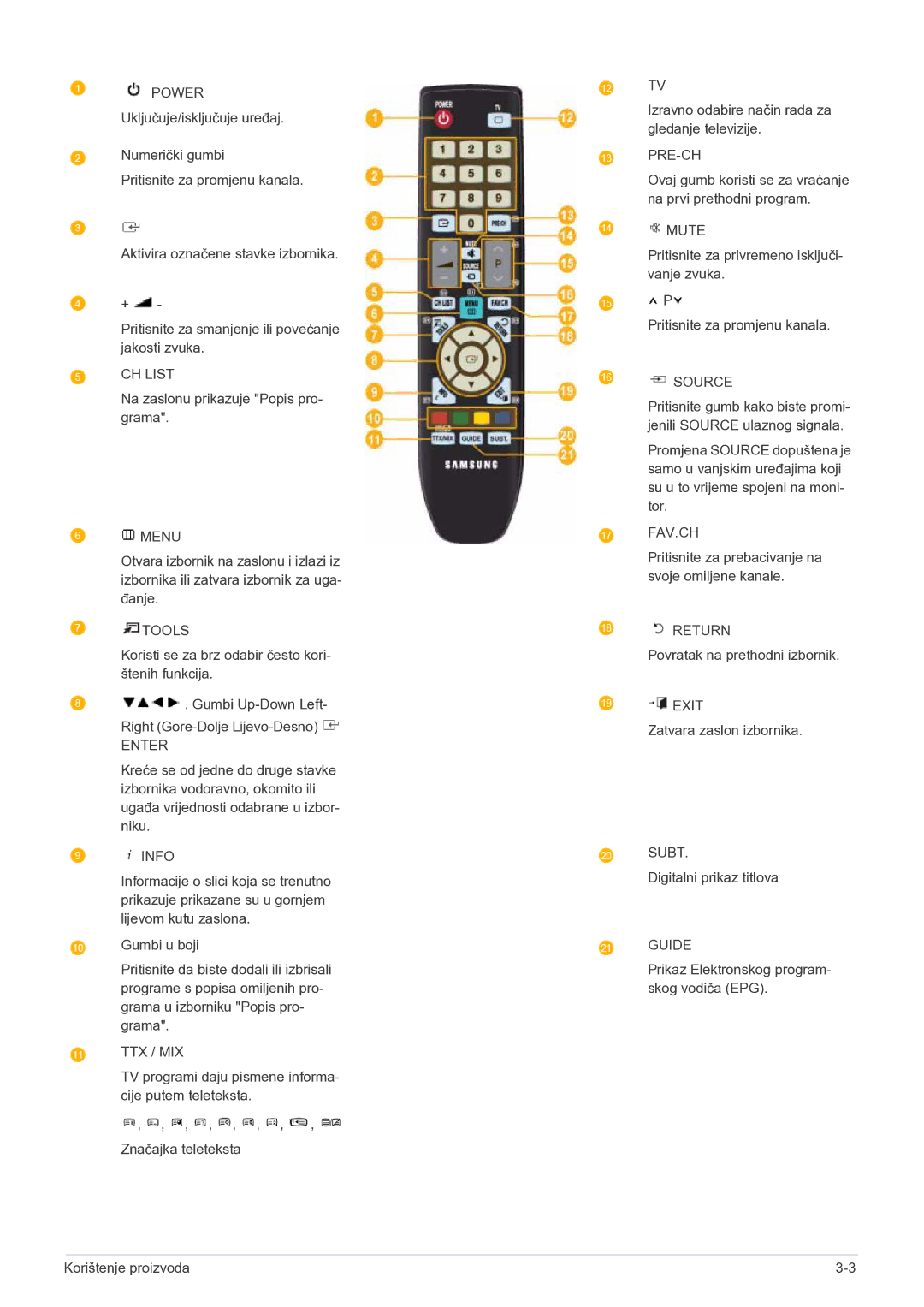 Samsung LS22FMDGF/EN manual CH List 